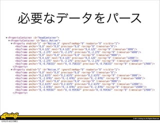 必要なデータをパース




13年2月18日月曜日
 