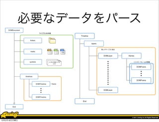 必要なデータをパース




13年2月18日月曜日
 