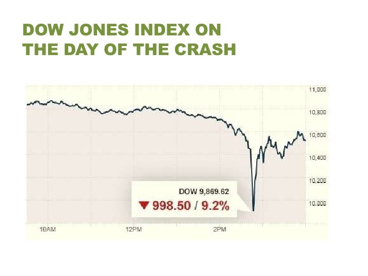 2010 Flash Crash