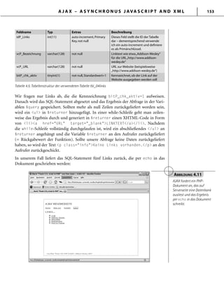 A J A X – A S Y N C H R O N U S J AVA S C R I P T A N D X M L 153
Feldname Typ Extras Beschreibung
idP_Links int(11) auto-increment,Primary
Key,not null
Dieses Feld stellt die ID der Tabelle
dar – dementsprechend verwende
ich ein auto-increment und deﬁniere
es als Primärschlüssel.
vcP_Bezeichnung varchar(128) not null Linktext wie etwa„Addison-Wesley“
für die URL„http://www.addison-
wesley.de“
vcP_URL varchar(128) not null URL zur Website (beispielsweise
„http://www.addison-wesley.de“)
bitP_chk_aktiv tinyint(1) not null,Standardwert=1 Kennzeichnet,ob der Link auf der
Website ausgegeben werden soll
Tabelle 4.5: Tabellenstruktur der verwendeten Tabelle tbl_04links
Wir fragen nur Links ab, die die Kennzeichnung bitP_chk_aktiv=1 aufweisen.
Danach wird das SQL-Statement abgesetzt und das Ergebnis der Abfrage in der Vari-
ablen $query gespeichert. Sollten mehr als null Zeilen zurückgeliefert worden sein,
wird ein <ul> in $returner hinzugefügt. In einer while-Schleife geht man zeilen-
weise das Ergebnis durch und generiert in $returner einen XHTML-Code in Form
von <li><a href="URL" target="_blank">LINKTEXT</a></li>. Nachdem
die while-Schleife vollständig durchgelaufen ist, wird ein abschließendes </ul> an
$returner angehängt und die Variable $returner an den Aufrufer zurückgeliefert
(= Rückgabewert der Funktion). Sollte unsere Abfrage keine Daten zurückgeliefert
haben, so wird der Text <p class="info">Keine Links vorhanden.</p> an den
Aufrufer zurückgeschickt.
In unserem Fall liefert das SQL-Statement fünf Links zurück, die per echo in das
Dokument geschrieben werden:
ABBILDUNG 4.11
AJAX fordert ein PHP-
Dokument an, das auf
Serverseite eine Datenbank
ausliest und das Ergebnis
per echo in das Dokument
schreibt.
 
