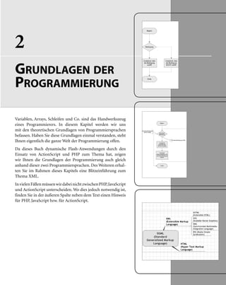 2
GRUNDLAGEN DER
PROGRAMMIERUNG
Variablen, Arrays, Schleifen und Co. sind das Handwerkszeug
eines Programmierers. In diesem Kapitel werden wir uns
mit den theoretischen Grundlagen von Programmiersprachen
befassen. Haben Sie diese Grundlagen einmal verstanden, steht
Ihnen eigentlich die ganze Welt der Programmierung offen.
Da dieses Buch dynamische Flash-Anwendungen durch den
Einsatz von ActionScript und PHP zum Thema hat, zeigen
wir Ihnen die Grundlagen der Programmierung auch gleich
anhand dieser zwei Programmiersprachen. Des Weiteren erhal-
ten Sie im Rahmen dieses Kapitels eine Blitzeinführung zum
Thema XML.
InvielenFällenmüssenwirdabeinichtzwischenPHP,JavaScript
und ActionScript unterscheiden. Wo dies jedoch notwendig ist,
finden Sie in der äußeren Spalte neben dem Text einen Hinweis
für PHP, JavaScript bzw. für ActionScript.
 