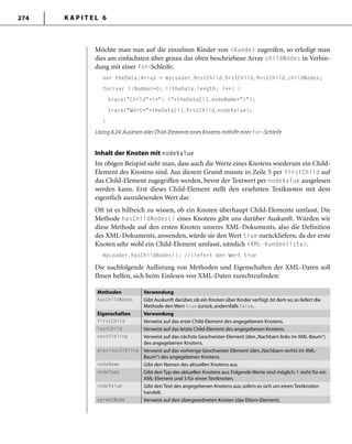 K A P I T E L 6274
Möchte man nun auf die einzelnen Kinder von <Kunde> zugreifen, so erledigt man
dies am einfachsten über genau das oben beschriebene Array childNodes in Verbin-
dung mit einer for-Schleife:
var theData:Array = myLoader.ﬁrstChild.ﬁrstChild.ﬁrstChild.childNodes;
for(var i:Number=0; i<theData.length; i++) {
trace("Child"+i+": <"+theData[i].nodeName+">");
trace("Wert="+theData[i].ﬁrstChild.nodeValue);
}
Listing 6.24: Auslesen aller Child-Elemente eines Knotens mithilfe einer for-Schleife
Inhalt der Knoten mit nodeValue
Im obigen Beispiel sieht man, dass auch die Werte eines Knotens wiederum ein Child-
Element des Knotens sind. Aus diesem Grund musste in Zeile 5 per firstChild auf
das Child-Element zugegriffen werden, bevor der Textwert per nodeValue ausgelesen
werden kann. Erst dieses Child-Element stellt den ersehnten Textknoten mit dem
eigentlich auszulesenden Wert dar.
Oft ist es hilfreich zu wissen, ob ein Knoten überhaupt Child-Elemente umfasst. Die
Methode hasChildNodes() eines Knotens gibt uns darüber Auskunft. Würden wir
diese Methode auf den ersten Knoten unseres XML-Dokuments, also die Definition
des XML-Dokuments, anwenden, würde sie den Wert true zurückliefern, da der erste
Knoten sehr wohl ein Child-Element umfasst, nämlich <XML-Kundenliste>.
myLoader.hasChildNodes(); //liefert den Wert true
Die nachfolgende Auflistung von Methoden und Eigenschaften der XML-Daten soll
Ihnen helfen, sich beim Einlesen von XML-Daten zurechtzufinden:
Methoden Verwendung
hasChildNodes Gibt Auskunft darüber,ob ein Knoten über Kinder verfügt.Ist dem so,so liefert die
Methode den Wert true zurück,andernfalls false.
Eigenschaften Verwendung
firstChild Verweist auf das erste Child-Element des angegebenen Knotens.
lastChild Verweist auf das letzte Child-Element des angegebenen Knotens.
nextSibling Verweist auf das nächste Geschwister-Element (den„Nachbarn links im XML-Baum“)
des angegebenen Knotens.
previousSibling Verweist auf das vorherige Geschwister-Element (den„Nachbarn rechts im XML-
Baum“) des angegebenen Knotens.
nodeName Gibt den Namen des aktuellen Knotens aus.
nodeType Gibt den Typ des aktuellen Knotens aus.Folgende Werte sind möglich:1 steht für ein
XML-Element und 3 für einen Textknoten.
nodeValue Gibt den Text des angegebenen Knotens aus,sofern es sich um einen Textknoten
handelt.
parentNode Verweist auf den übergeordneten Knoten (das Eltern-Element).
 