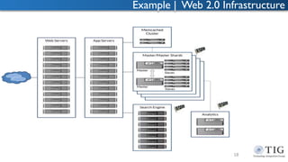 Example | Web 2.0 Infrastructure
18
 