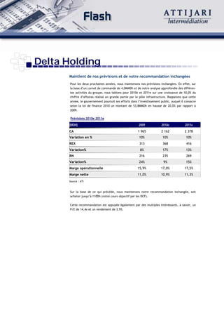 Delta Holding
      Maintient de nos prévisions et de notre recommandation inchangées
       Pour les deux prochaines années, nous maintenons nos prévisions inchangées. En effet, sur
       la base d’un carnet de commande de 4,0MMDh et de notre analyse approfondie des différen-
       tes activités du groupe, nous tablons pour 2010e et 2011e sur une croissance de 10,0% du
       chiffre d’affaires réalisé en grande partie par le pôle infrastructure. Rappelons que cette
       année, le gouvernement poursuit ses efforts dans l’investissement public, auquel il consacre
       selon la loi de finance 2010 un montant de 53,8MMDh en hausse de 20,0% par rapport à
       2009.

       Prévisions 2010e 2011e

      (MDH)                                              2009            2010e             2011e
      CA                                                1 965            2 162            2 378
      Variation en %                                     10%              10%              10%
      REX                                                313              368              416
      Variation%                                          8%              17%              13%
      RN                                                 216              235              269
      Variation%                                         24%               9%              15%
      Marge opérationnelle                              15,9%            17,0%            17,5%
      Marge nette                                       11,0%            10,9%            11,3%
      Source : ATI



       Sur la base de ce qui précède, nous maintenons notre recommandation inchangée, soit
       acheter jusqu’à 110Dh (notre cours objectif par les DCF).

       Cette recommandation est appuyée également par des multiples intéressants, à savoir, un
       P/E de 14,4x et un rendement de 3,9%.
 