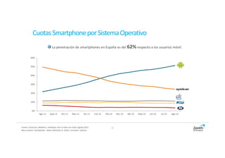 Cuotas Smartphone por Sistema Operativo
                                 La penetración de smartphones en España es del 62% respecto a los usuarios móvil.

          60%


          50%


          40%


          30%


          20%


          10%


           0%
                   Ago-11      Sept-11     Oct-11      Nov-11       Dic-11   Ene-12   Feb-12    Mrz-12   Abr-12   May-12   Jun-12   Jul-12   Ago-12




Fuente: ComScore, Mobilens. Individuos más 13 años con móvil, Agosto 2012.                 22
Base usuarios Smartphone. Datos referentes al último trimestre anterior.
 
