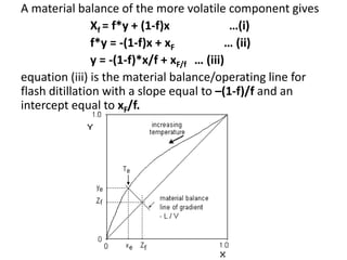 A material balance of the more volatile component gives
Xf = f*y + (1-f)x …(i)
f*y = -(1-f)x + xF … (ii)
y = -(1-f)*x/f + xF/f … (iii)
equation (iii) is the material balance/operating line for
flash ditillation with a slope equal to –(1-f)/f and an
intercept equal to xF/f.
 