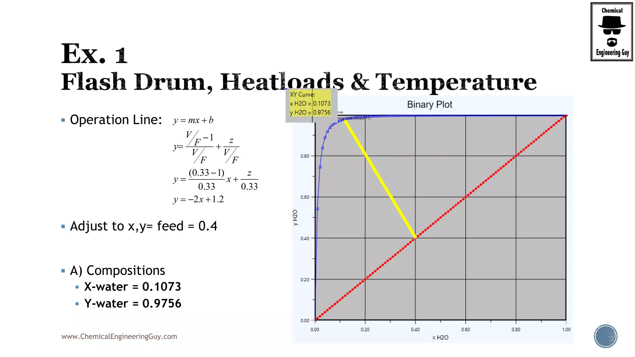 www.ChemicalEngineeringGuy.com
 Operation Line:
 Adjust to x,y= feed = 0.4
 A) Compositions
 X-water = 0.1073
 Y-water = 0.9756
1
(0.33 1)
0.33 0.33
2 1.2
y mx b
V
zFy
V V
F F
z
y x
y x
 

 

 
  
 