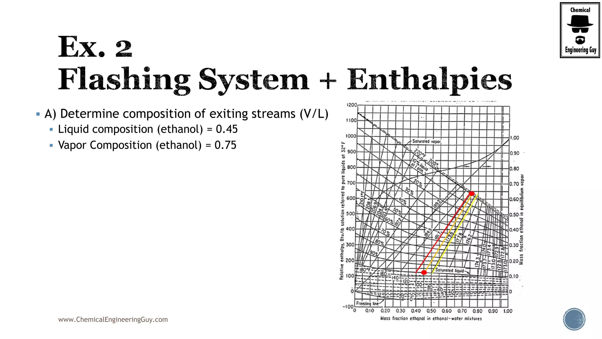 www.ChemicalEngineeringGuy.com
 A) Determine composition of exiting streams (V/L)
 Liquid composition (ethanol) = 0.45
 Vapor Composition (ethanol) = 0.75
 