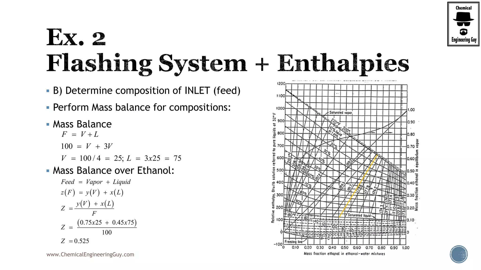 www.ChemicalEngineeringGuy.com
 B) Determine composition of INLET (feed)
 Perform Mass balance for compositions:
 Mass Balance
 Mass Balance over Ethanol:
100 3
100 / 4 25; 3 25 75
F V L
V V
V L x
 
 
   
     
   
 0.75 25 0.45 75
100
0.525
Feed Vapor Liquid
z F y V x L
y V x L
Z
F
x x
Z
Z
 
 





 