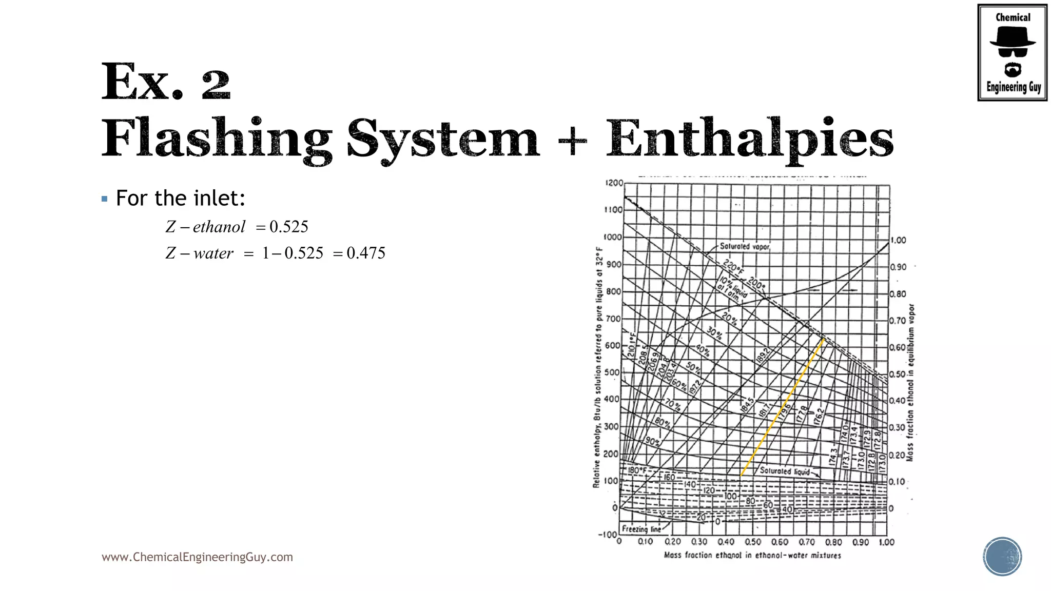 www.ChemicalEngineeringGuy.com
 For the inlet:
0.525
1 0.525 0.475
Z ethanol
Z water
 
   
 
