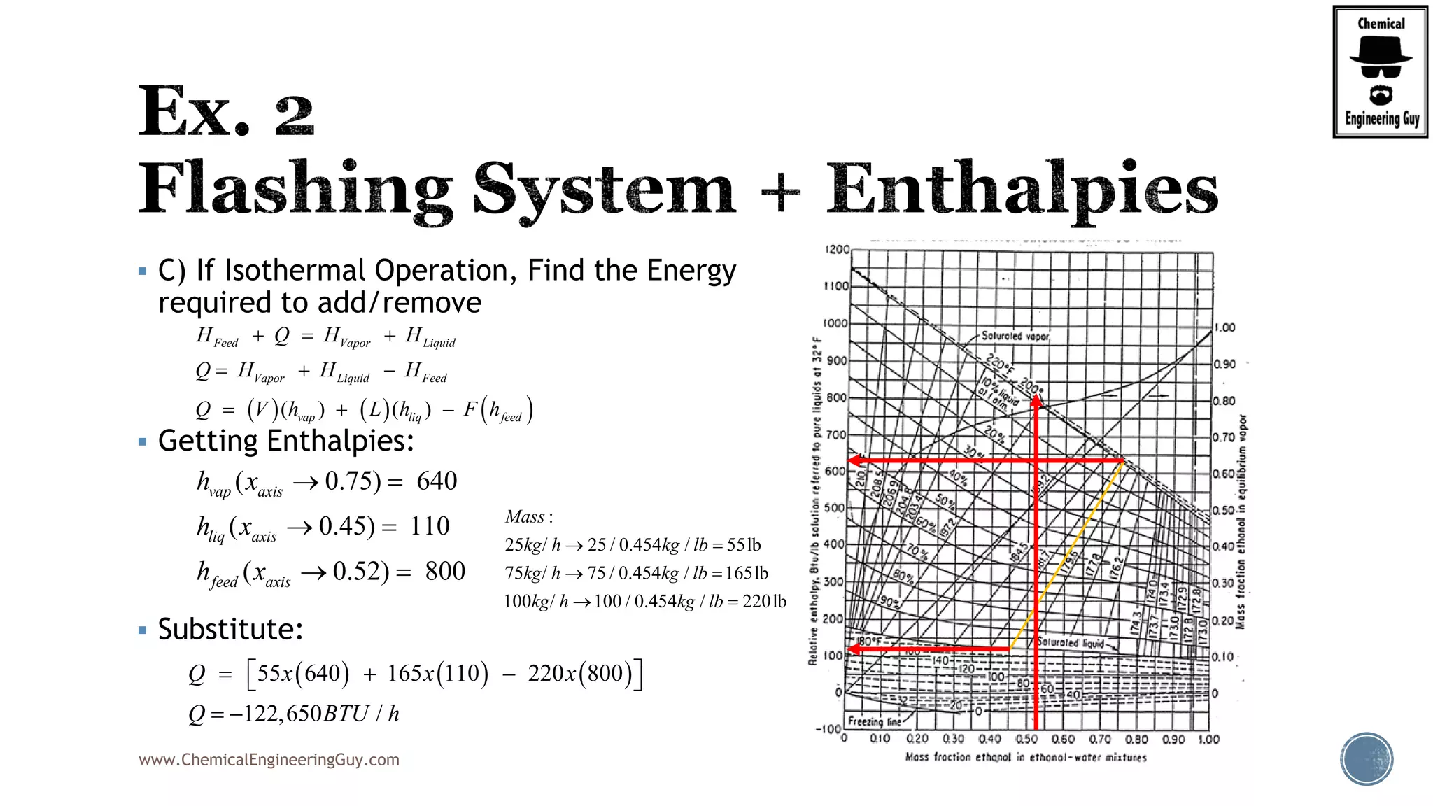www.ChemicalEngineeringGuy.com
 C) If Isothermal Operation, Find the Energy
required to add/remove
 Getting Enthalpies:
 Substitute:
     ( ) –( )
Feed Vapor Liquid
Vapor Liquid Feed
vap liq feed
H Q H H
Q H H H
Q V h L h F h
  
  
 
0.75 640
0
( )
( ).45 110
( 0.52 800)
vap axis
liq axis
feed axis
h x
h x
h x
 
 
 
     55 640 165 110 – 220 800
122,650 /Q
Q x x x
BTU h
  



:
25 / 25 / 0.454 / 55lb
75 / 75 / 0.454 / 165lb
100 / 100 / 0.454 / 220lb
Mass
kg h kg lb
kg h kg lb
kg h kg lb
 
 
 
 