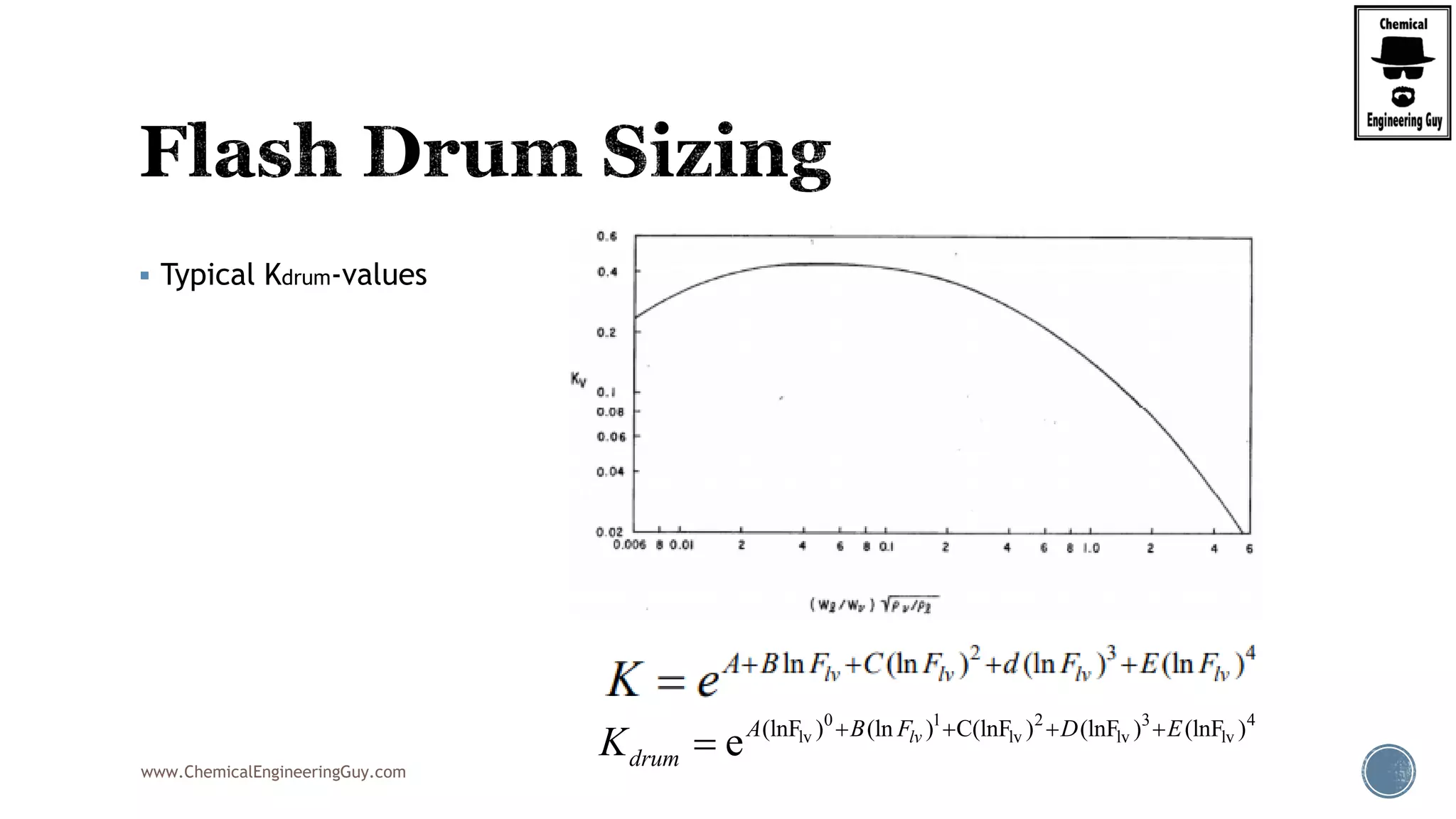 www.ChemicalEngineeringGuy.com
 Typical Kdrum-values
0 1 2 3 4
lv lv lv lv(lnF ) (ln ) C(lnF ) (lnF ) (lnF )
e lvA B F D E
drumK    

 