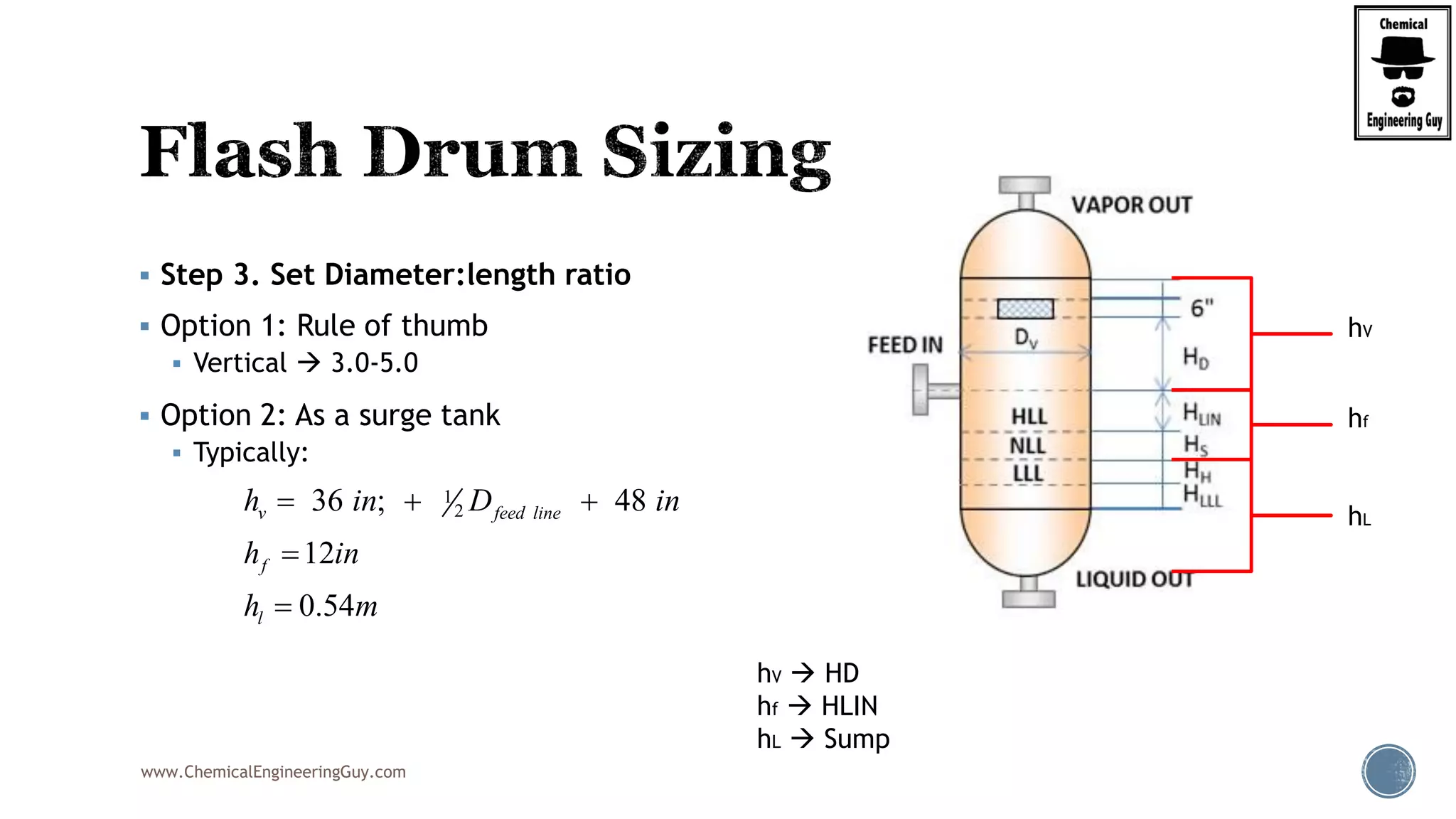www.ChemicalEngineeringGuy.com
 Step 3. Set Diameter:length ratio
 Option 1: Rule of thumb
 Vertical  3.0-5.0
 Option 2: As a surge tank
 Typically:
1
236 ; 48
12
0.54
v feed line
f
l
h in D in
h in
h m
  


hV  HD
hf  HLIN
hL  Sump
hV
hf
hL
 