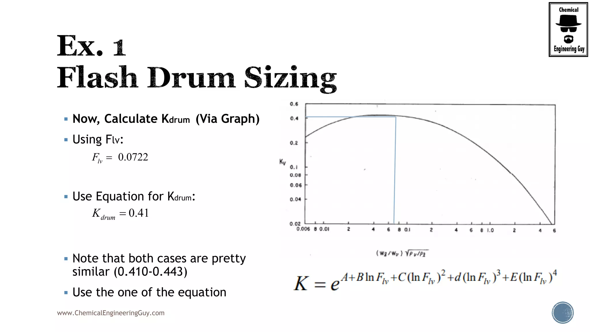 www.ChemicalEngineeringGuy.com
 Now, Calculate Kdrum (Via Graph)
 Using Flv:
 Use Equation for Kdrum:
 Note that both cases are pretty
similar (0.410-0.443)
 Use the one of the equation
0.0722lvF 
0.41drumK 
 