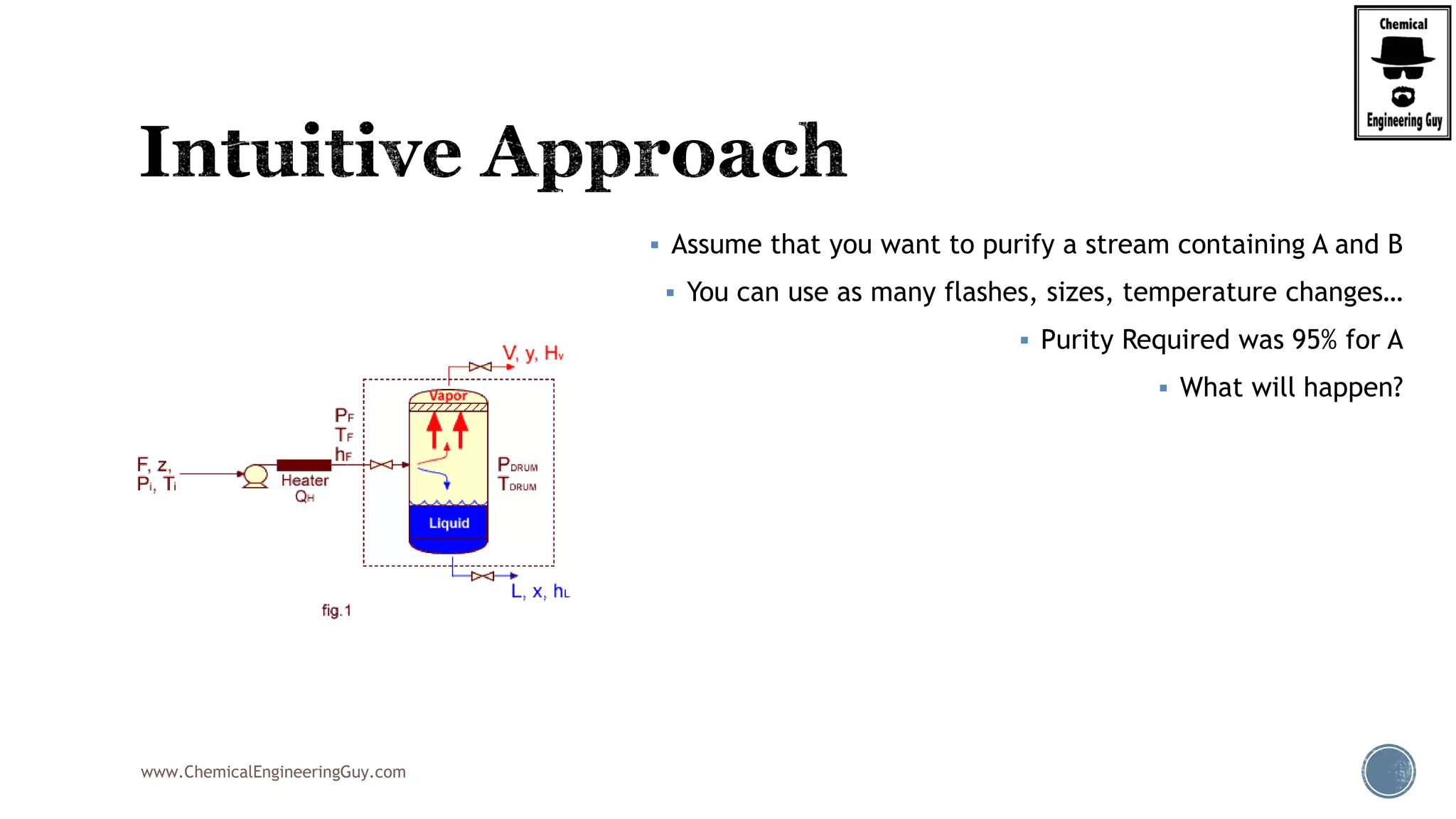 www.ChemicalEngineeringGuy.com
 Assume that you want to purify a stream containing A and B
 You can use as many flashes, sizes, temperature changes…
 Purity Required was 95% for A
 What will happen?
 