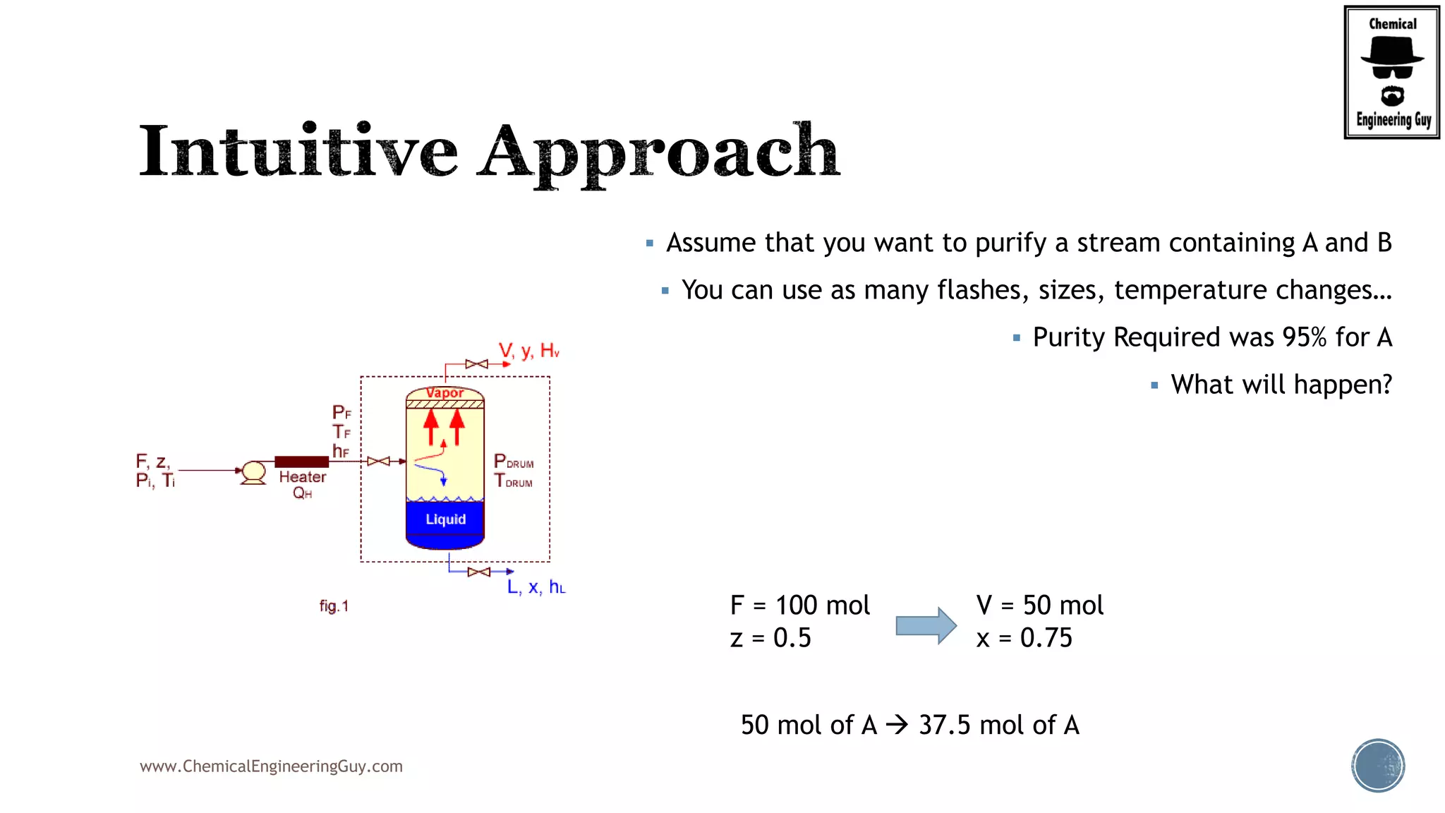 www.ChemicalEngineeringGuy.com
 Assume that you want to purify a stream containing A and B
 You can use as many flashes, sizes, temperature changes…
 Purity Required was 95% for A
 What will happen?
F = 100 mol
z = 0.5
V = 50 mol
x = 0.75
50 mol of A  37.5 mol of A
 