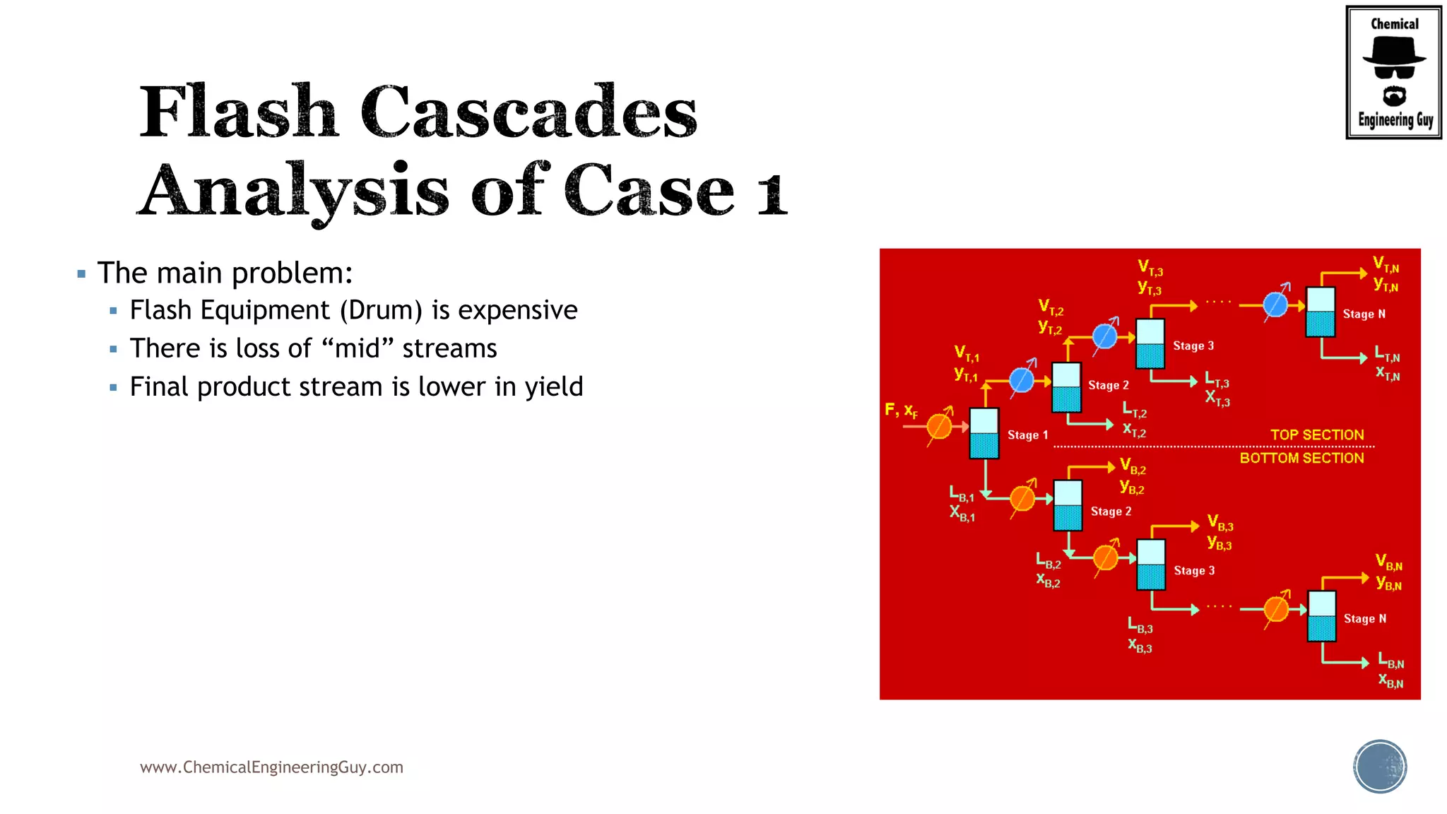 www.ChemicalEngineeringGuy.com
 The main problem:
 Flash Equipment (Drum) is expensive
 There is loss of “mid” streams
 Final product stream is lower in yield
 