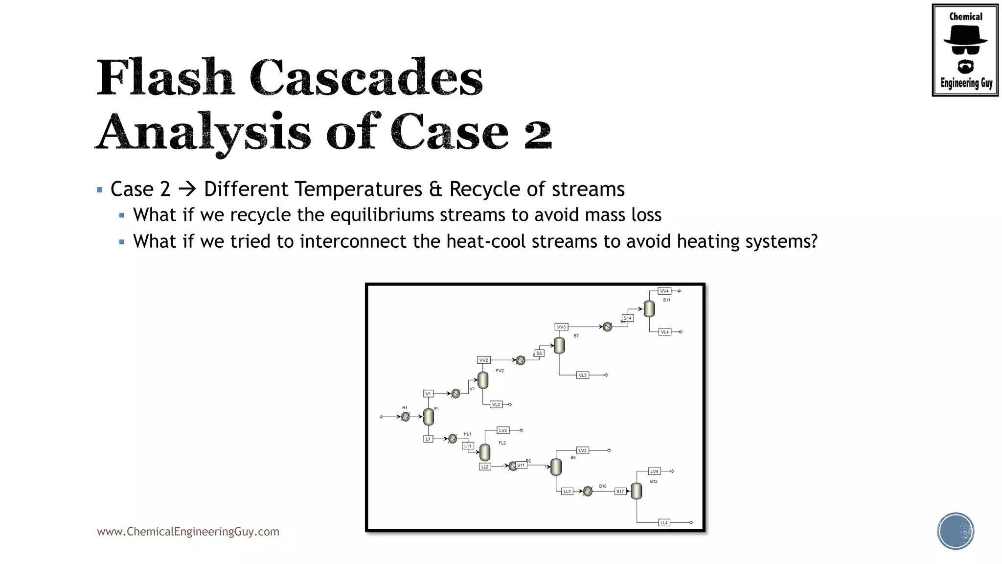 www.ChemicalEngineeringGuy.com
 Case 2  Different Temperatures & Recycle of streams
 What if we recycle the equilibriums streams to avoid mass loss
 What if we tried to interconnect the heat-cool streams to avoid heating systems?
 