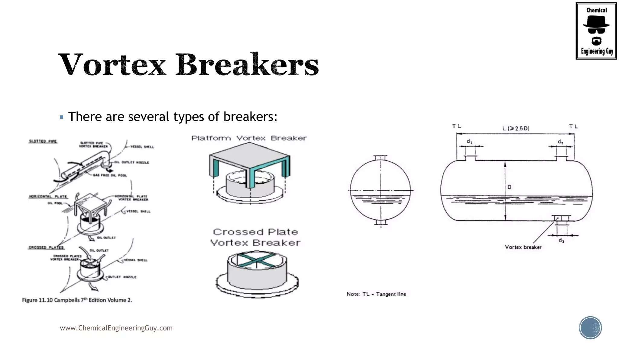 www.ChemicalEngineeringGuy.com
 There are several types of breakers:
 