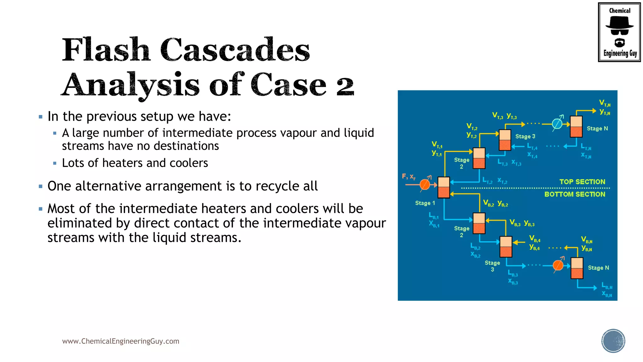 www.ChemicalEngineeringGuy.com
 In the previous setup we have:
 A large number of intermediate process vapour and liquid
streams have no destinations
 Lots of heaters and coolers
 One alternative arrangement is to recycle all
 Most of the intermediate heaters and coolers will be
eliminated by direct contact of the intermediate vapour
streams with the liquid streams.
 