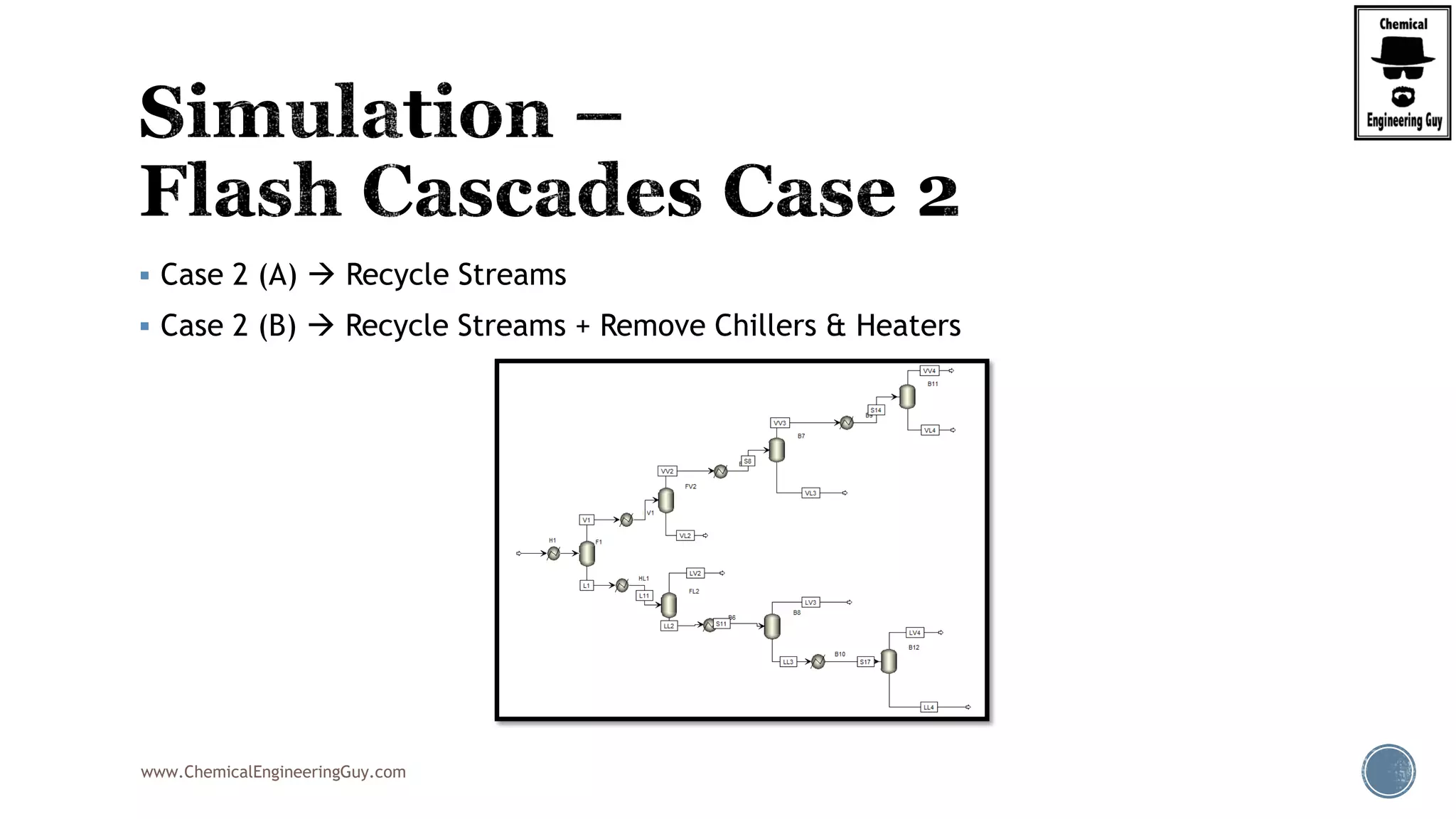 www.ChemicalEngineeringGuy.com
 Case 2 (A)  Recycle Streams
 Case 2 (B)  Recycle Streams + Remove Chillers & Heaters
 
