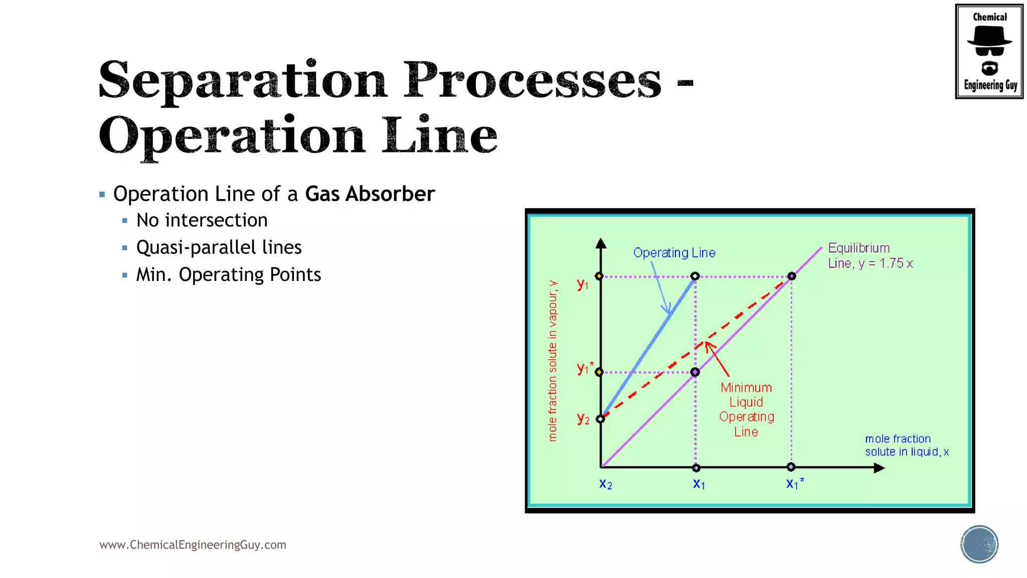 www.ChemicalEngineeringGuy.com
 Operation Line of a Gas Absorber
 No intersection
 Quasi-parallel lines
 Min. Operating Points
 