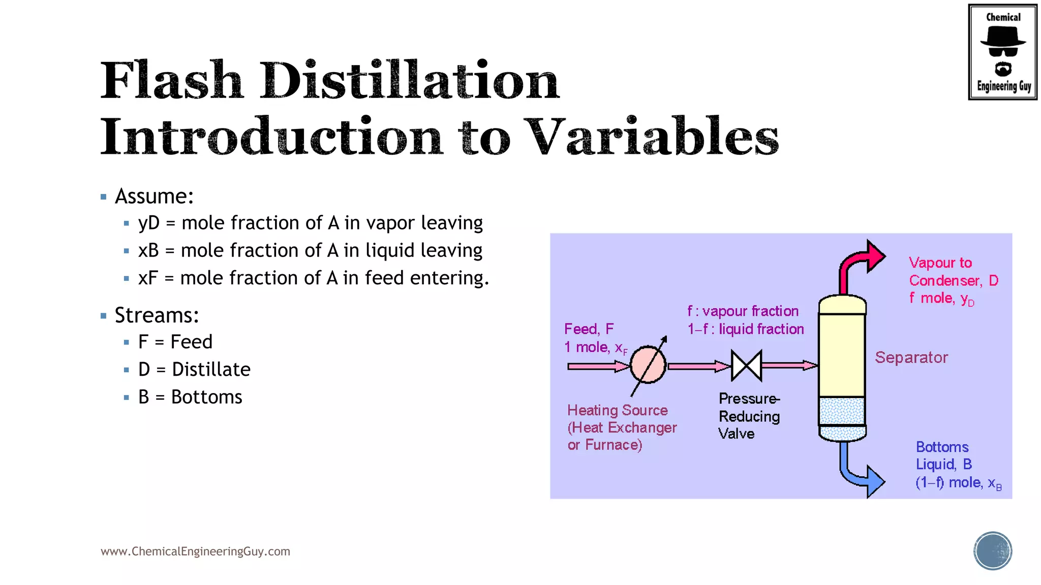 www.ChemicalEngineeringGuy.com
 Assume:
 yD = mole fraction of A in vapor leaving
 xB = mole fraction of A in liquid leaving
 xF = mole fraction of A in feed entering.
 Streams:
 F = Feed
 D = Distillate
 B = Bottoms
 