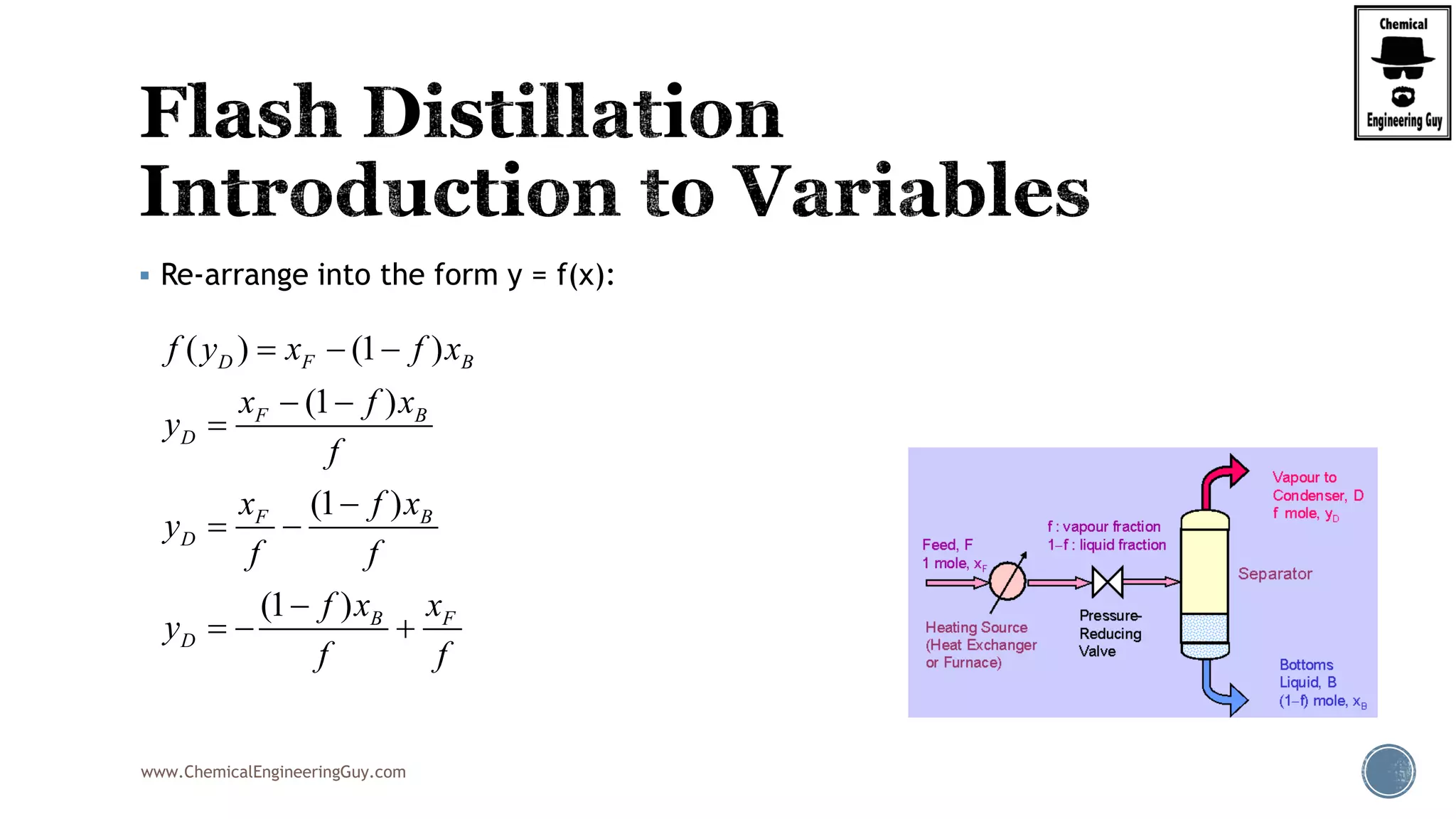 www.ChemicalEngineeringGuy.com
 Re-arrange into the form y = f(x):
( ) (1 )
(1 )
(1 )
(1 )
D F B
F B
D
F B
D
B F
D
f y x f x
x f x
y
f
x f x
y
f f
f x x
y
f f
  
 


 

  
 