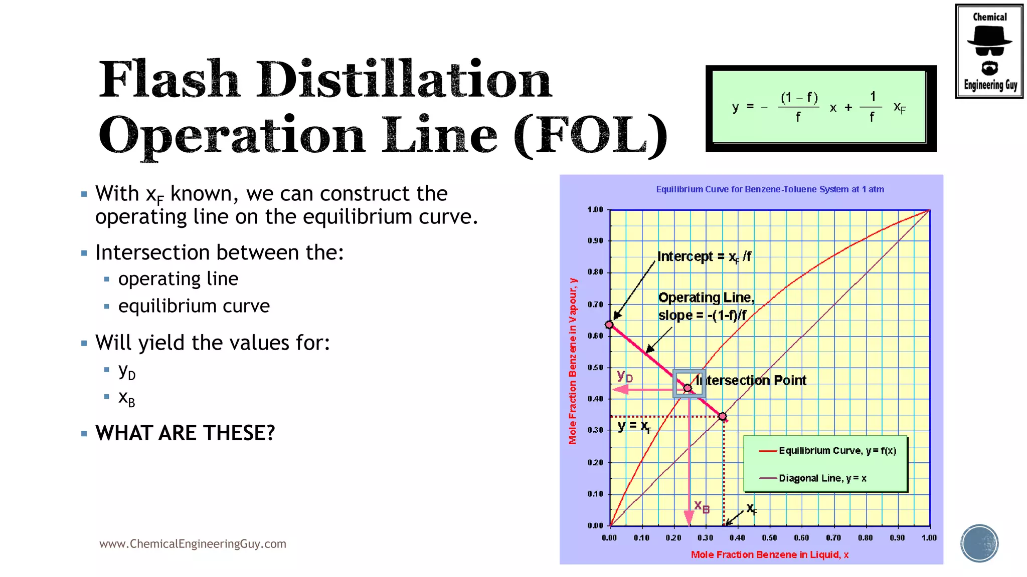 www.ChemicalEngineeringGuy.com
 With xF known, we can construct the
operating line on the equilibrium curve.
 Intersection between the:
 operating line
 equilibrium curve
 Will yield the values for:
 yD
 xB
 WHAT ARE THESE?
 
