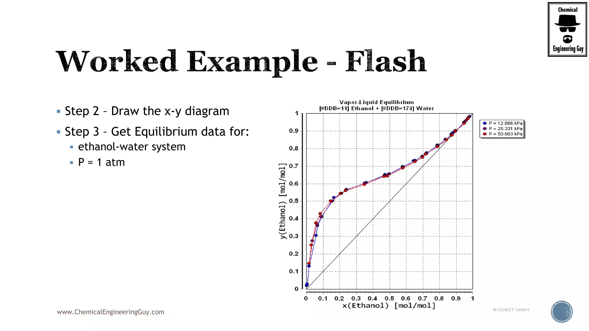www.ChemicalEngineeringGuy.com
 Step 2 – Draw the x-y diagram
 Step 3 – Get Equilibrium data for:
 ethanol-water system
 P = 1 atm
 