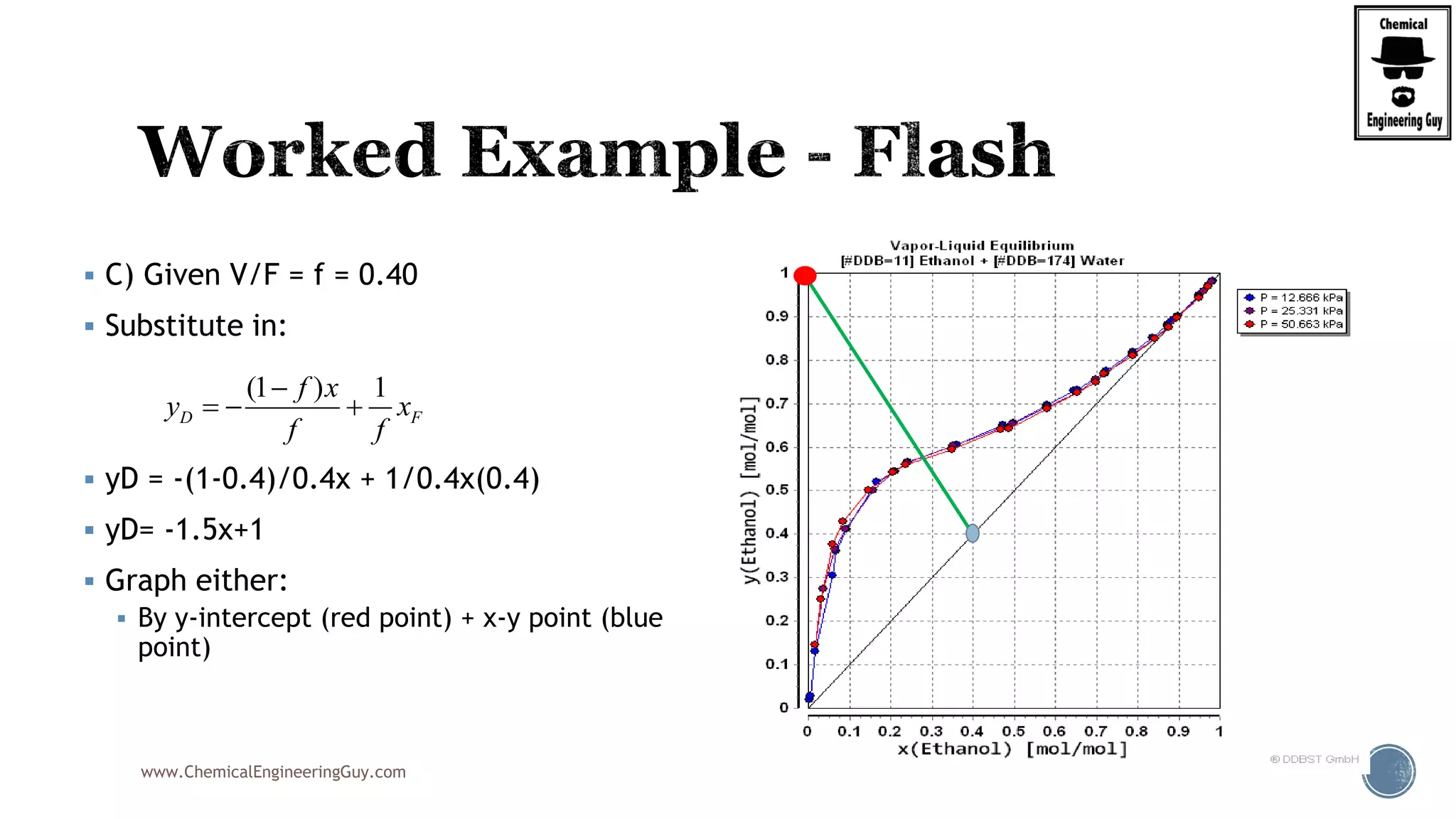 www.ChemicalEngineeringGuy.com
 C) Given V/F = f = 0.40
 Substitute in:
 yD = -(1-0.4)/0.4x + 1/0.4x(0.4)
 yD= -1.5x+1
 Graph either:
 By y-intercept (red point) + x-y point (blue
point)
(1 ) 1
D F
f x
y x
f f

  
 