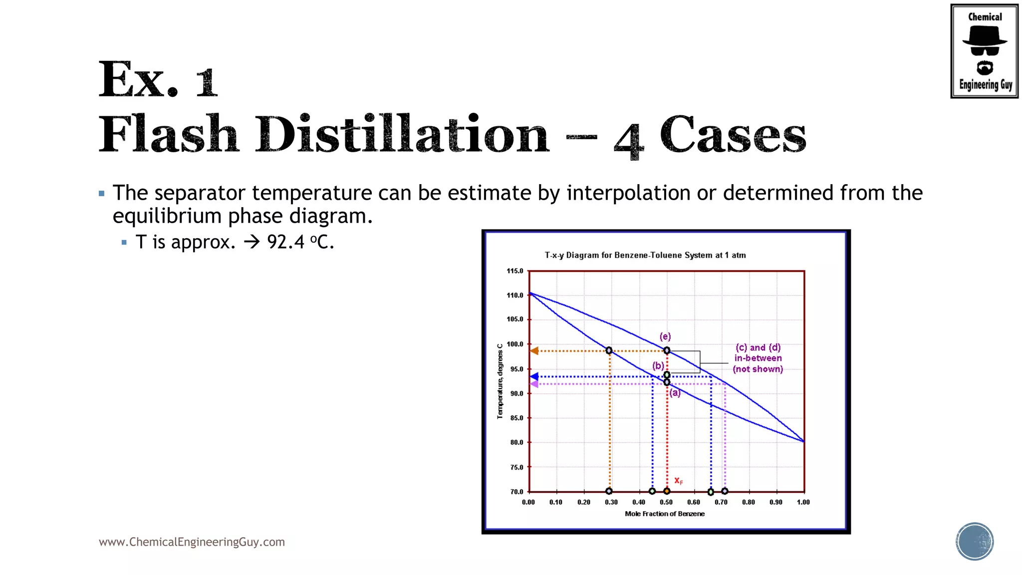 www.ChemicalEngineeringGuy.com
 The separator temperature can be estimate by interpolation or determined from the
equilibrium phase diagram.
 T is approx.  92.4 oC.
 