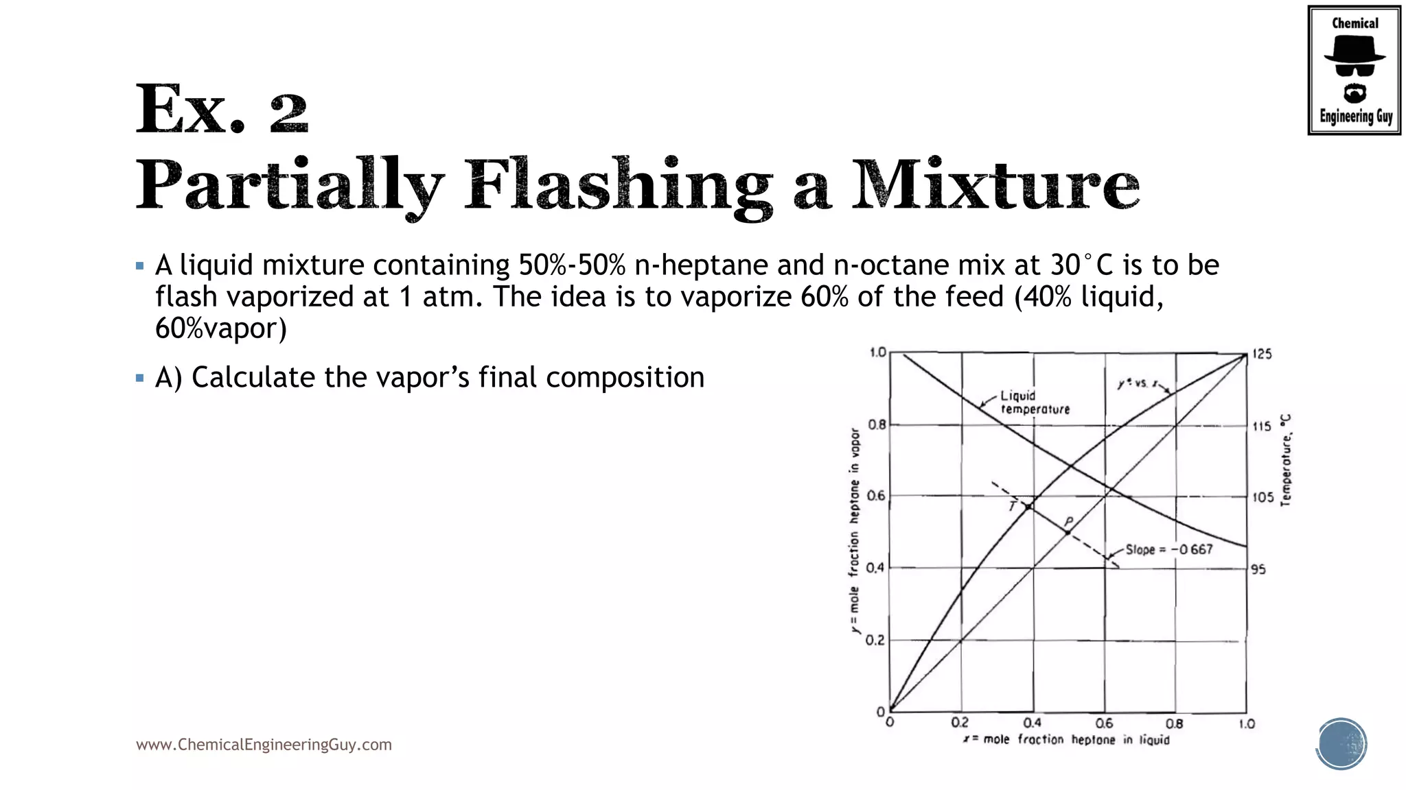 www.ChemicalEngineeringGuy.com
 A liquid mixture containing 50%-50% n-heptane and n-octane mix at 30°C is to be
flash vaporized at 1 atm. The idea is to vaporize 60% of the feed (40% liquid,
60%vapor)
 A) Calculate the vapor’s final composition
 