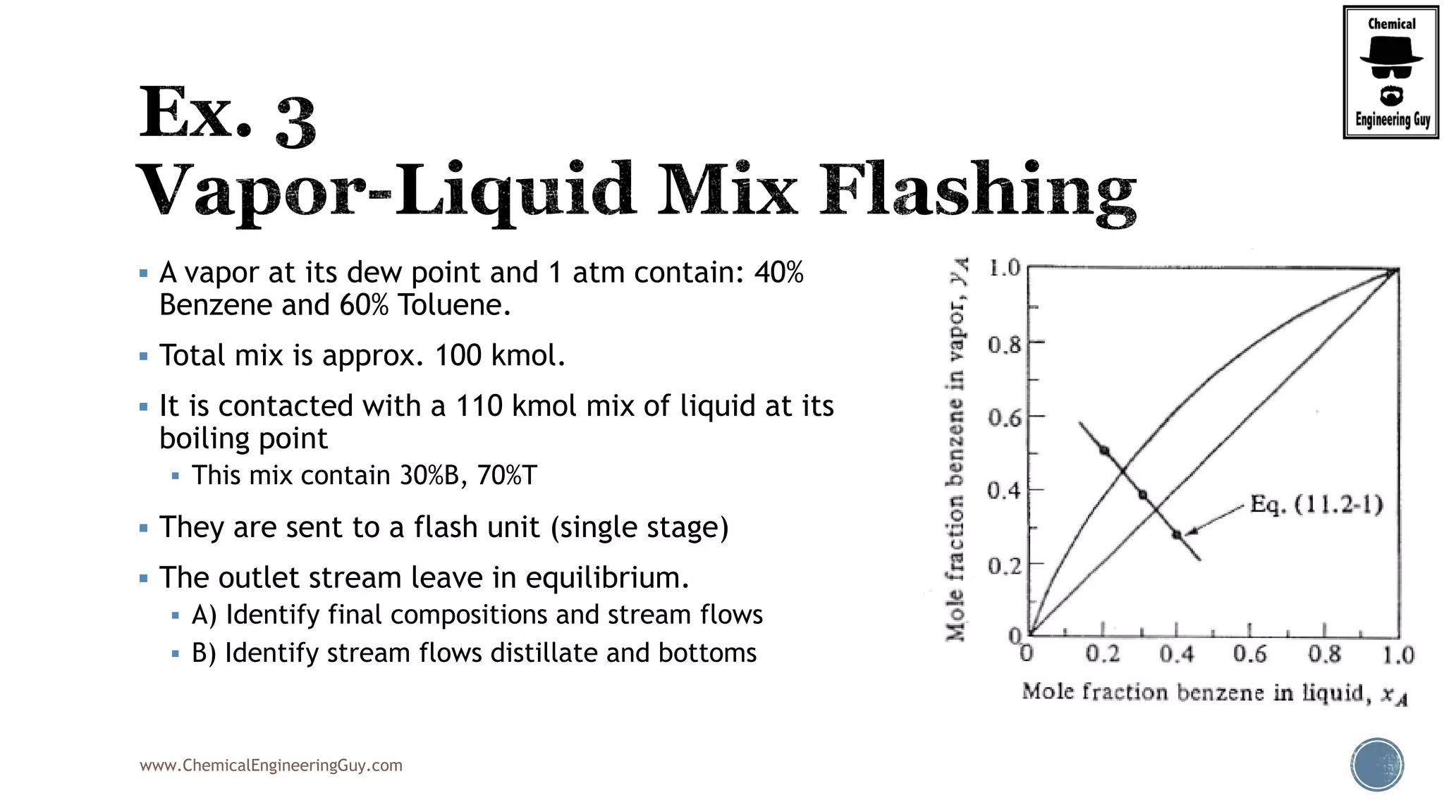 www.ChemicalEngineeringGuy.com
 A vapor at its dew point and 1 atm contain: 40%
Benzene and 60% Toluene.
 Total mix is approx. 100 kmol.
 It is contacted with a 110 kmol mix of liquid at its
boiling point
 This mix contain 30%B, 70%T
 They are sent to a flash unit (single stage)
 The outlet stream leave in equilibrium.
 A) Identify final compositions and stream flows
 B) Identify stream flows distillate and bottoms
 