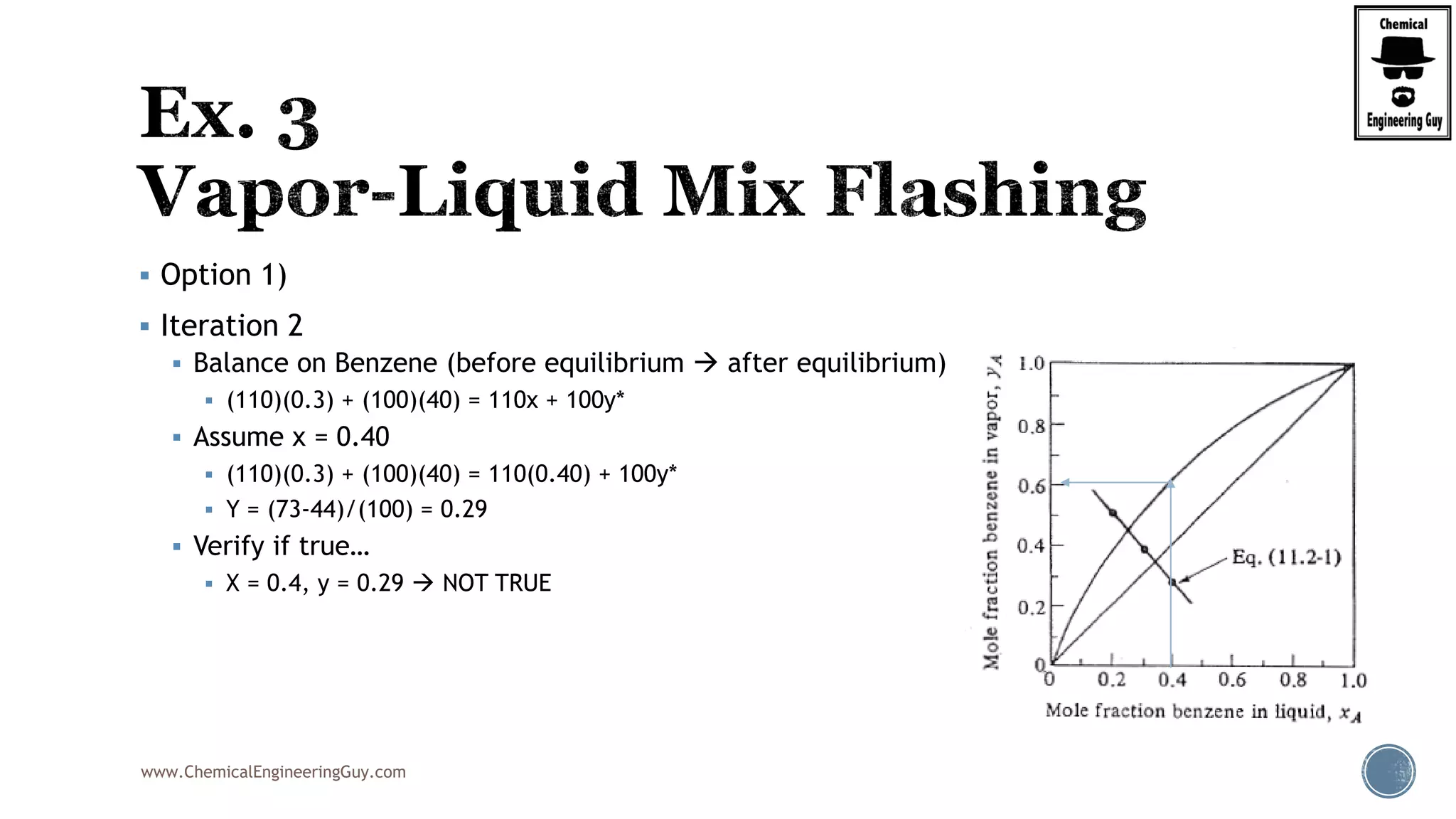 www.ChemicalEngineeringGuy.com
 Option 1)
 Iteration 2
 Balance on Benzene (before equilibrium  after equilibrium)
 (110)(0.3) + (100)(40) = 110x + 100y*
 Assume x = 0.40
 (110)(0.3) + (100)(40) = 110(0.40) + 100y*
 Y = (73-44)/(100) = 0.29
 Verify if true…
 X = 0.4, y = 0.29  NOT TRUE
 