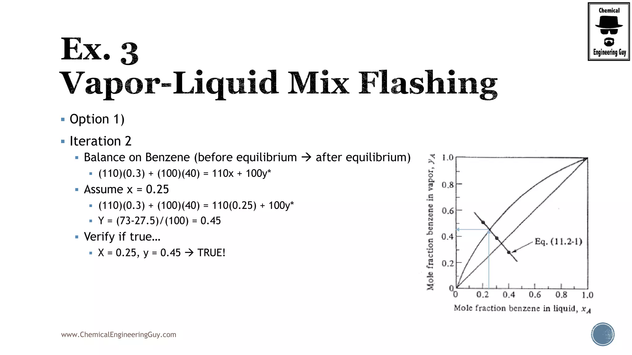 www.ChemicalEngineeringGuy.com
 Option 1)
 Iteration 2
 Balance on Benzene (before equilibrium  after equilibrium)
 (110)(0.3) + (100)(40) = 110x + 100y*
 Assume x = 0.25
 (110)(0.3) + (100)(40) = 110(0.25) + 100y*
 Y = (73-27.5)/(100) = 0.45
 Verify if true…
 X = 0.25, y = 0.45  TRUE!
 