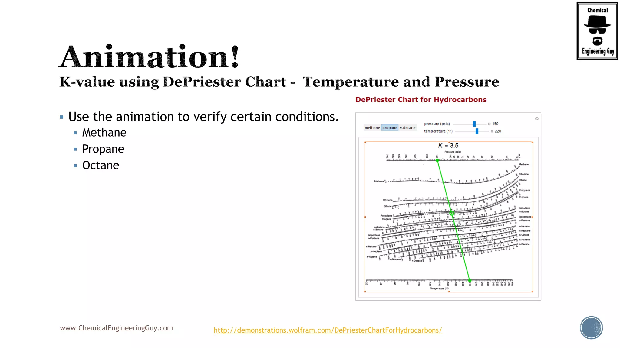 www.ChemicalEngineeringGuy.com
 Use the animation to verify certain conditions.
 Methane
 Propane
 Octane
http://demonstrations.wolfram.com/DePriesterChartForHydrocarbons/
 