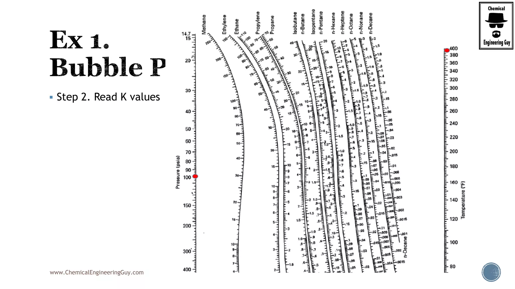 www.ChemicalEngineeringGuy.com
 Step 2. Read K values
 