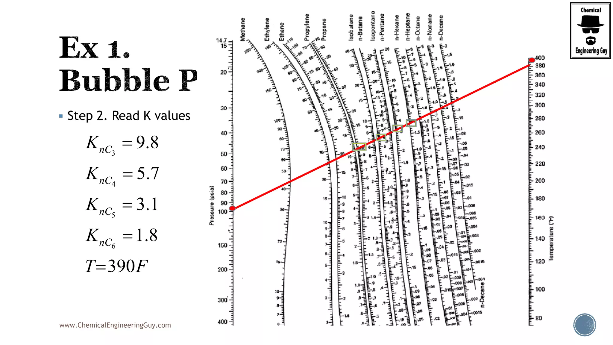 www.ChemicalEngineeringGuy.com
 Step 2. Read K values
3
4
5
6
9.8
5.7
3.1
1.8
390
nC
nC
nC
nC
K
K
K
K
T F





 