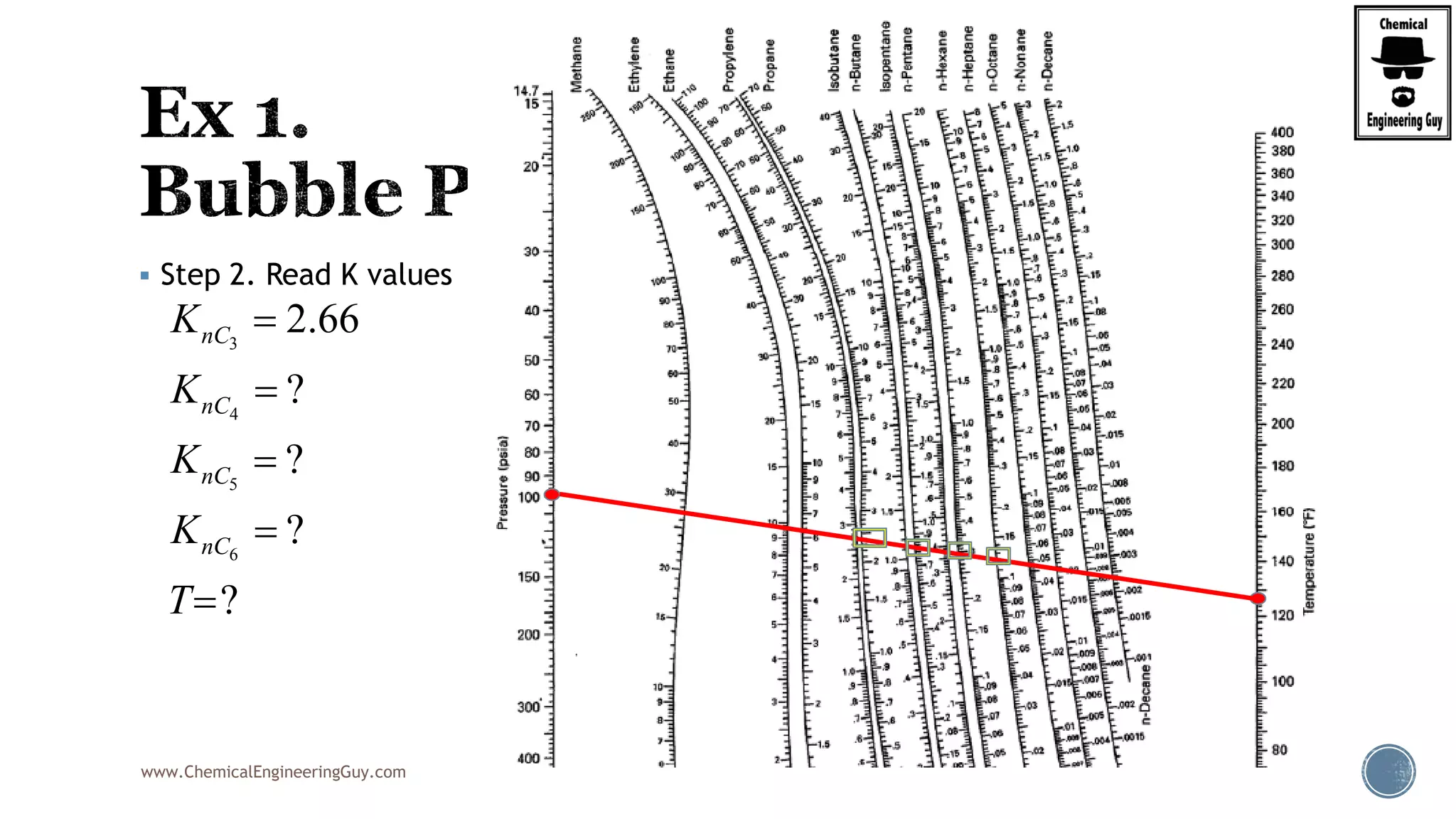 www.ChemicalEngineeringGuy.com
 Step 2. Read K values
3
4
5
6
2.66
?
?
?
?
nC
nC
nC
nC
K
K
K
K
T





 