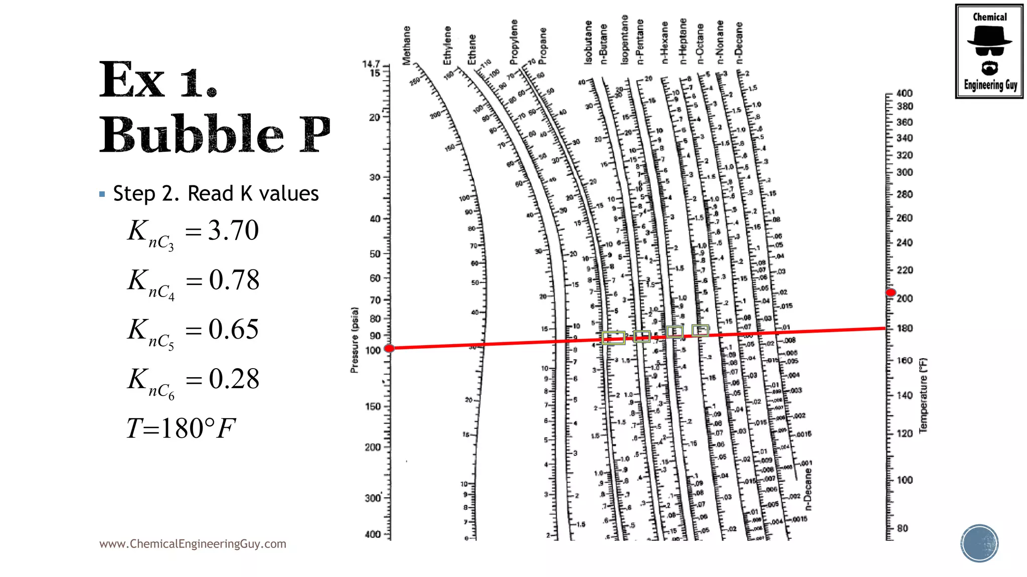 www.ChemicalEngineeringGuy.com
 Step 2. Read K values
3
4
5
6
3.70
0.78
0.65
0.28
180
nC
nC
nC
nC
K
K
K
K
T F




 
 