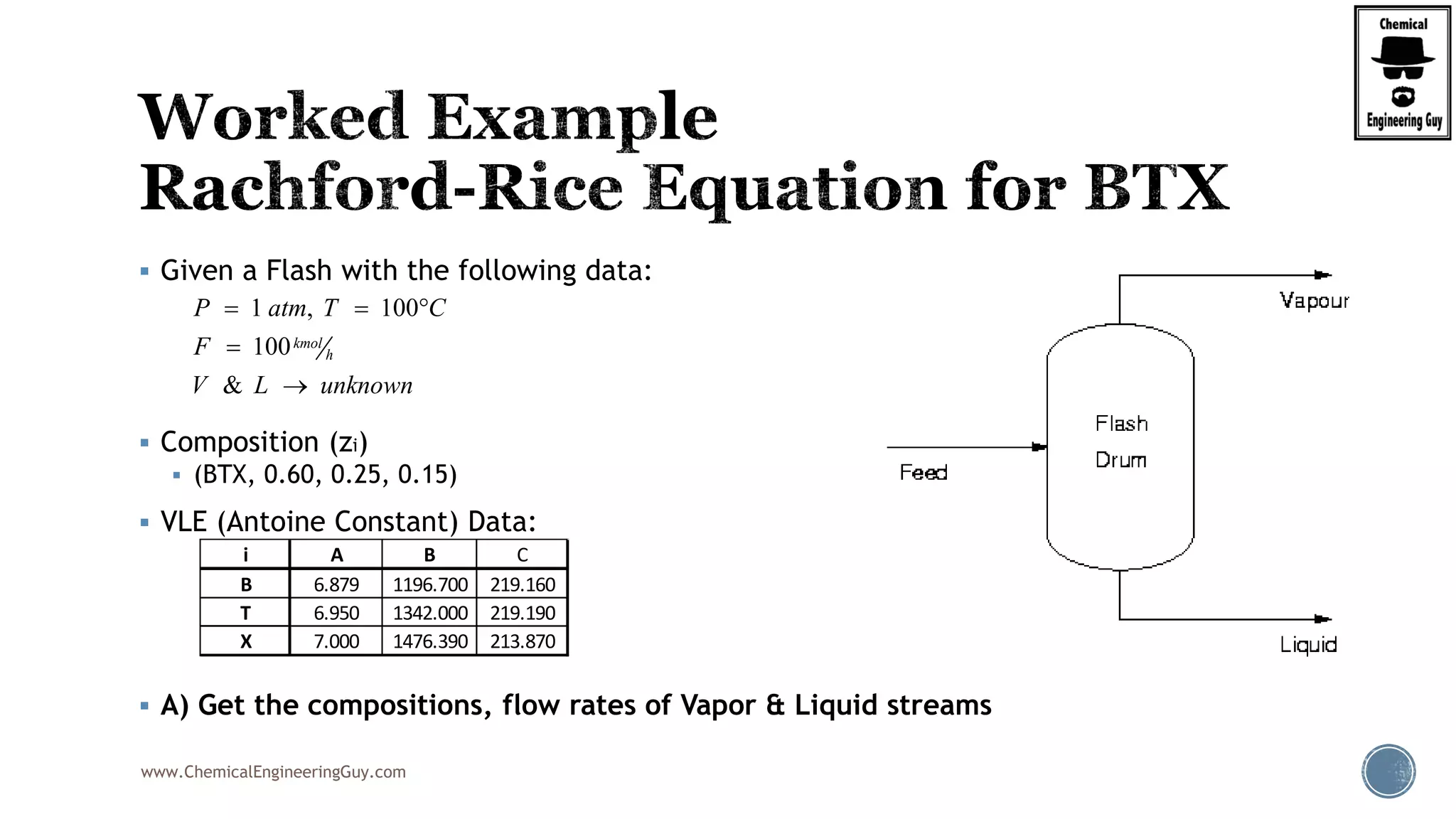 www.ChemicalEngineeringGuy.com
 Given a Flash with the following data:
 Composition (zi)
 (BTX, 0.60, 0.25, 0.15)
 VLE (Antoine Constant) Data:
 A) Get the compositions, flow rates of Vapor & Liquid streams
i A B C
B 6.879 1196.700 219.160
T 6.950 1342.000 219.190
X 7.000 1476.390 213.870
1 , 100
100
&
kmol
h
P atm T C
F
V L unknown
  


 