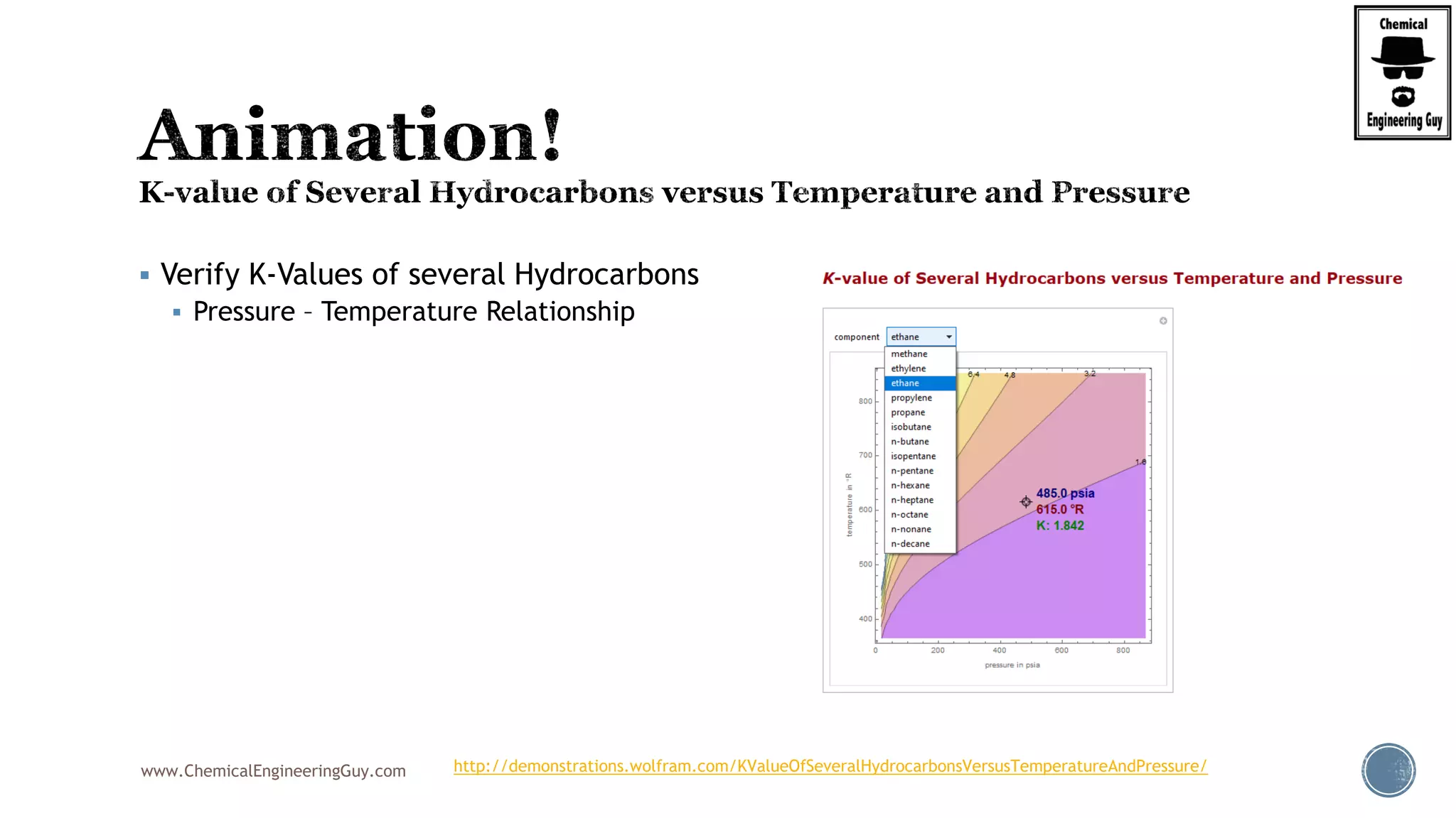 www.ChemicalEngineeringGuy.com
 Verify K-Values of several Hydrocarbons
 Pressure – Temperature Relationship
http://demonstrations.wolfram.com/KValueOfSeveralHydrocarbonsVersusTemperatureAndPressure/
 