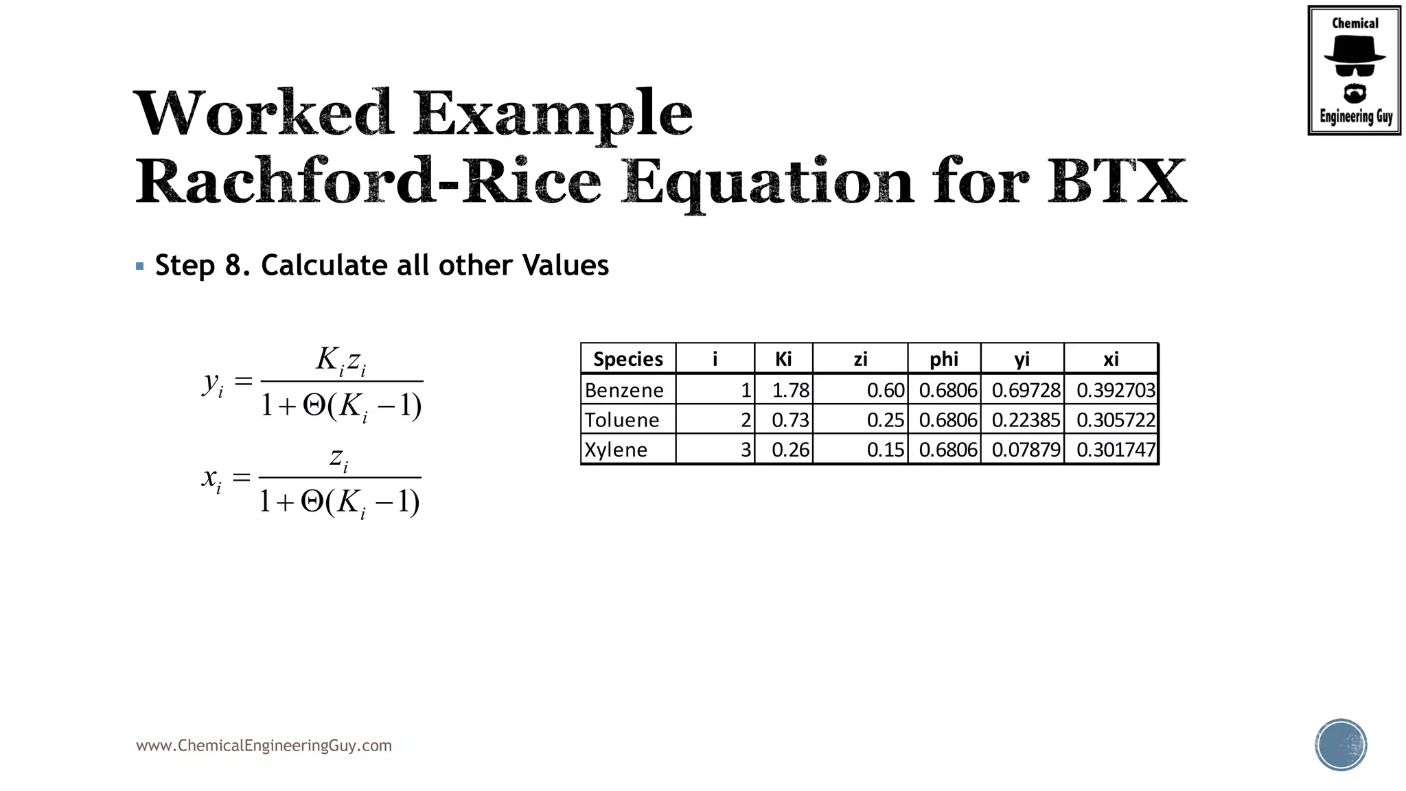 www.ChemicalEngineeringGuy.com
 Step 8. Calculate all other Values
1 ( 1)
1 ( 1)
i i
i
i
i
i
i
K z
y
K
z
x
K

  

  
Species i Ki zi phi yi xi
Benzene 1 1.78 0.60 0.6806 0.69728 0.392703
Toluene 2 0.73 0.25 0.6806 0.22385 0.305722
Xylene 3 0.26 0.15 0.6806 0.07879 0.301747
 