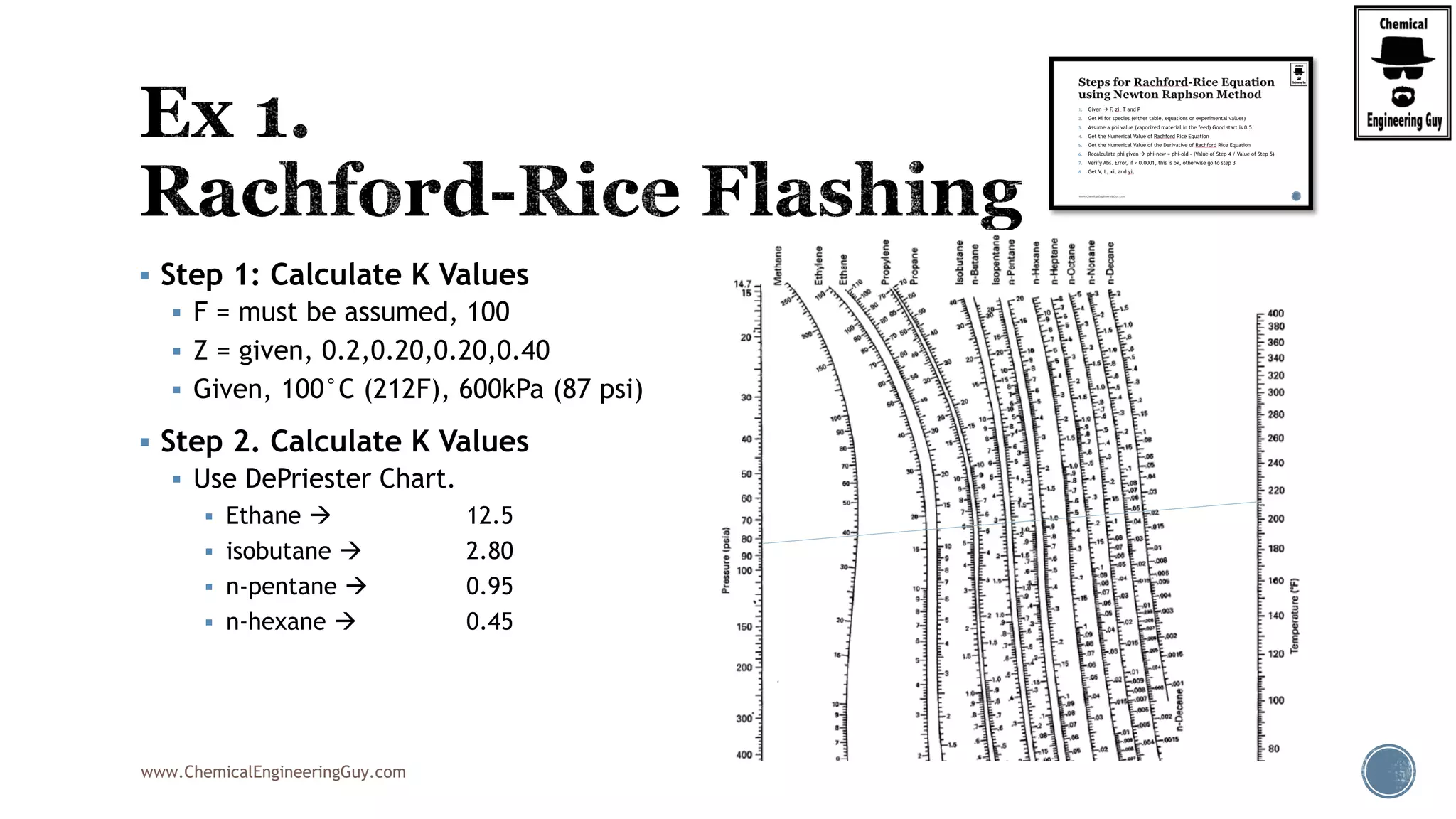 www.ChemicalEngineeringGuy.com
 Step 1: Calculate K Values
 F = must be assumed, 100
 Z = given, 0.2,0.20,0.20,0.40
 Given, 100°C (212F), 600kPa (87 psi)
 Step 2. Calculate K Values
 Use DePriester Chart.
 Ethane  12.5
 isobutane  2.80
 n-pentane  0.95
 n-hexane  0.45
 