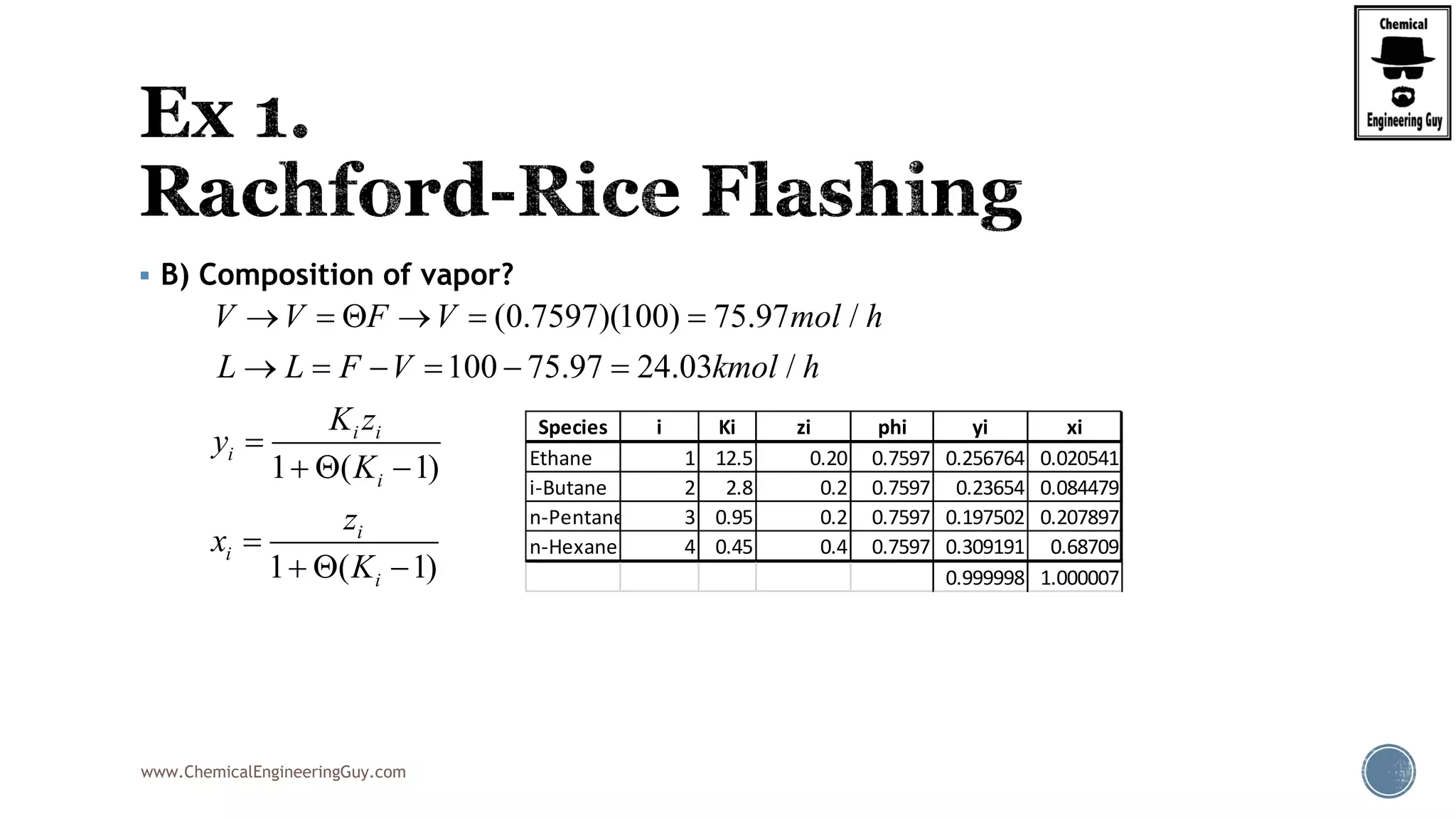 www.ChemicalEngineeringGuy.com
 B) Composition of vapor?
Species i Ki zi phi yi xi
Ethane 1 12.5 0.20 0.7597 0.256764 0.020541
i-Butane 2 2.8 0.2 0.7597 0.23654 0.084479
n-Pentane 3 0.95 0.2 0.7597 0.197502 0.207897
n-Hexane 4 0.45 0.4 0.7597 0.309191 0.68709
0.999998 1.000007
(0.7597)(100) 75.97 /
100 75.97 24.03 /
V V F V mol h
L L F V kmol h
     
     
1 ( 1)
1 ( 1)
i i
i
i
i
i
i
K z
y
K
z
x
K

  

  
 