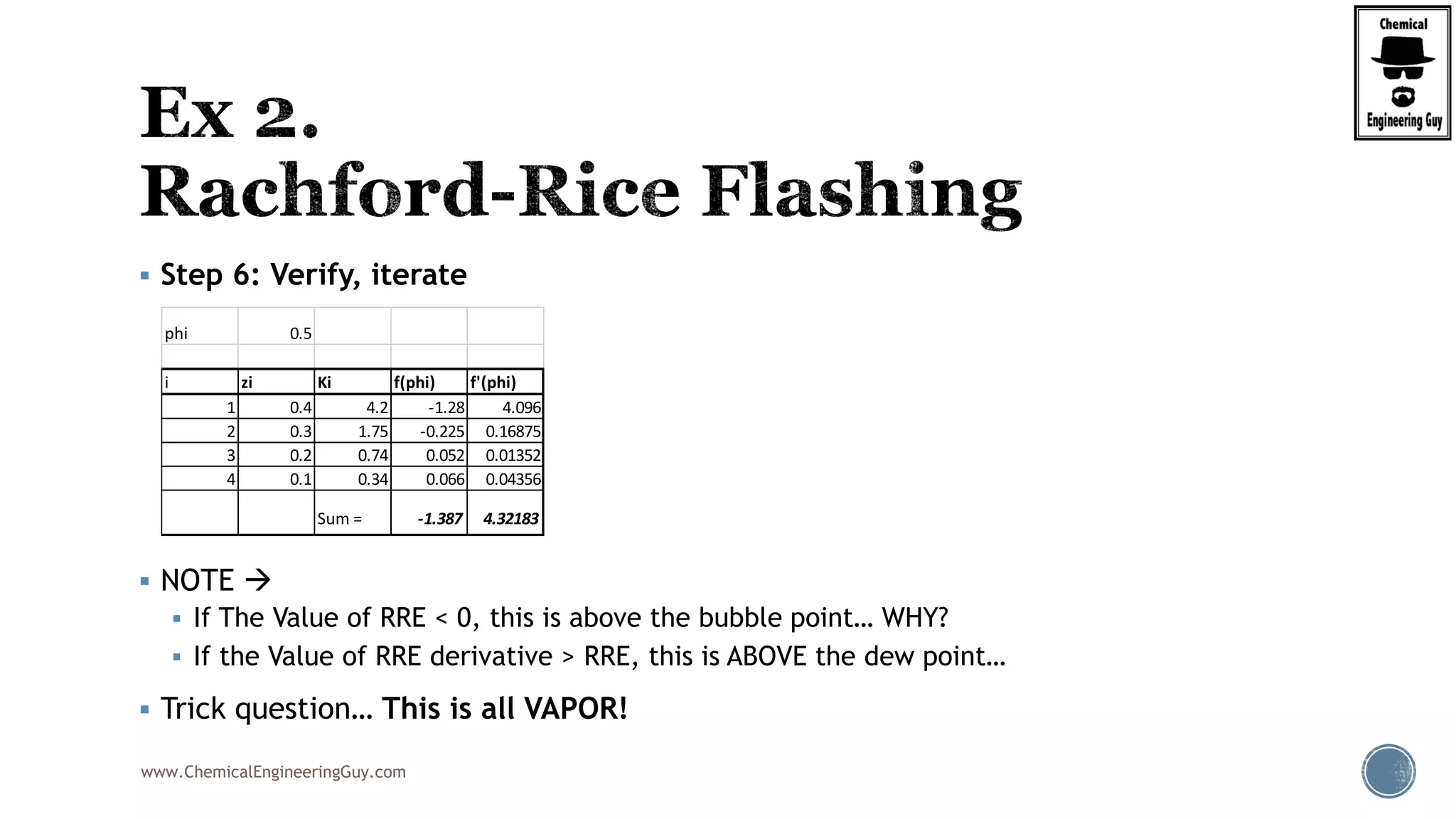 www.ChemicalEngineeringGuy.com
 Step 6: Verify, iterate
 NOTE 
 If The Value of RRE < 0, this is above the bubble point… WHY?
 If the Value of RRE derivative > RRE, this is ABOVE the dew point…
 Trick question… This is all VAPOR!
phi 0.5
i zi Ki f(phi) f'(phi)
1 0.4 4.2 -1.28 4.096
2 0.3 1.75 -0.225 0.16875
3 0.2 0.74 0.052 0.01352
4 0.1 0.34 0.066 0.04356
Sum = -1.387 4.32183
 