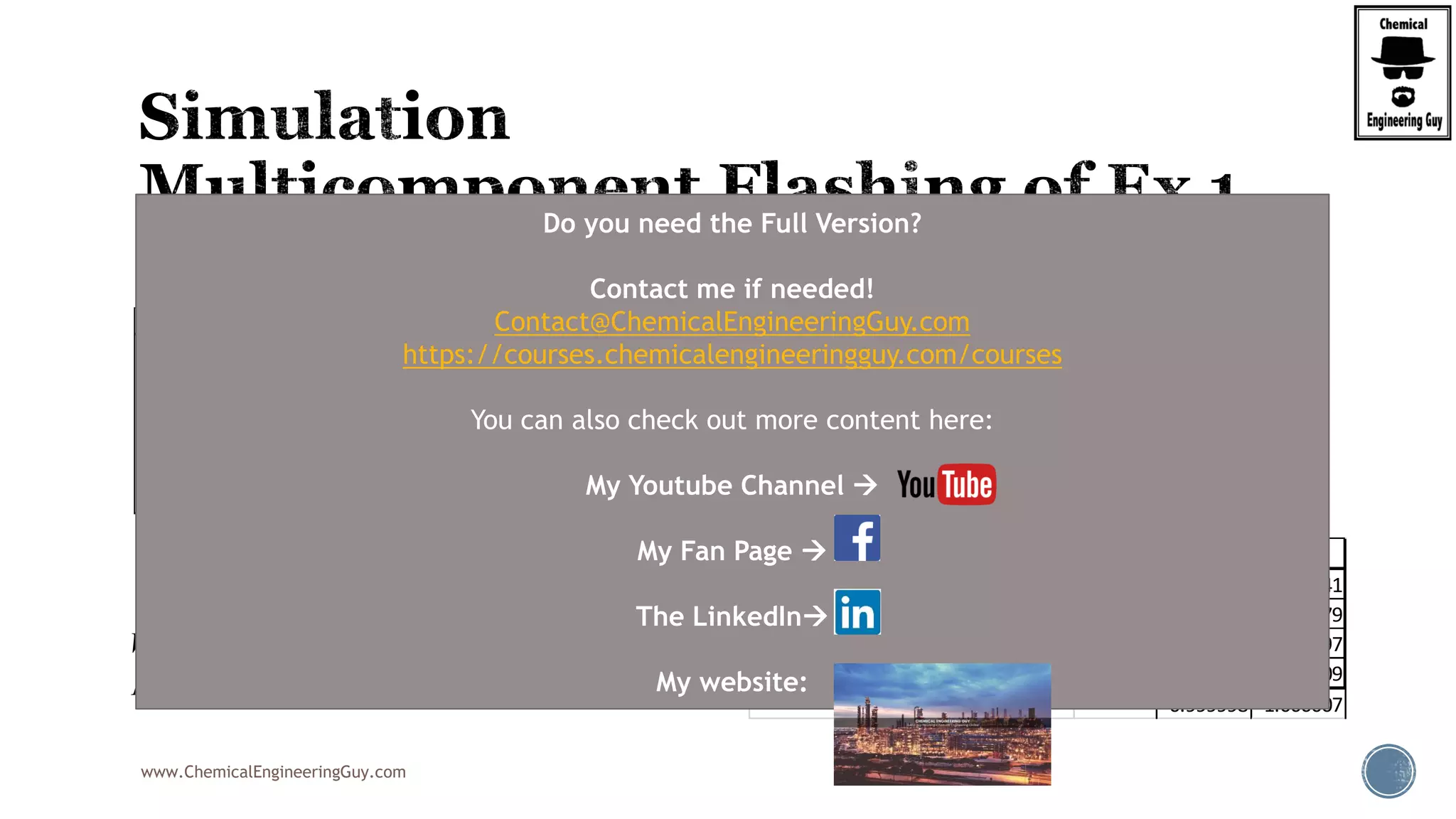 www.ChemicalEngineeringGuy.com
 Phi = 0.7597
Species i Ki zi phi yi xi
Ethane 1 12.5 0.20 0.7597 0.256764 0.020541
i-Butane 2 2.8 0.2 0.7597 0.23654 0.084479
n-Pentane 3 0.95 0.2 0.7597 0.197502 0.207897
n-Hexane 4 0.45 0.4 0.7597 0.309191 0.68709
0.999998 1.000007
(0.7597)(100) 75.97 /
100 75.97 24.03 /
V V F V mol h
L L F V kmol h
     
     
Trial phi f(1) f(2) f(3) f(4) f(phi) f'(1) f'(2) f'(3) f'(4) f'(phi) New Phi %error
1 0.500 -0.34074 -0.1895 0.010256 0.303448 -0.21651 0.580521 0.179501 0.000526 0.230202 0.990751 0.7185 43.71
2 0.7185 -0.2483 -0.157 0.010373 0.363752 -0.03115 0.308257 0.123206 0.000538 0.330788 0.762789 0.7594 5.68
3 0.7594 -0.23632 -0.1521 0.010395 0.37778 -0.00024 0.279228 0.115673 0.115673 0.356794 0.867368 0.7596 0.04
4 0.7596 -0.23624 -0.1521 0.010395 0.37788 -3.2E-05 0.279044 0.115624 0.115624 0.356983 0.867274 0.7597 0.00
5 0.7597 -0.23623 -0.1521 0.010395 0.377893 -4.3E-06 0.279019 0.115617 0.115617 0.357008 0.867262 0.7597 0.00
6 0.7597 -0.23623 -0.1521 0.010395 0.377895 -5.7E-07 0.279016 0.115616 0.115616 0.357011 0.86726 0.7597 0.00
7 0.7597 -0.23623 -0.1521 0.010395 0.377895 -7.5E-08 0.279016 0.115616 0.115616 0.357012 0.86726 0.7597 0.00
Do you need the Full Version?
Contact me if needed!
Contact@ChemicalEngineeringGuy.com
https://courses.chemicalengineeringguy.com/courses
You can also check out more content here:
My Youtube Channel 
My Fan Page 
The LinkedIn
My website:
 