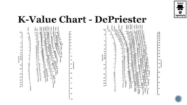 depriester chart calculator for n pentane depriester chart calculator for n pentane