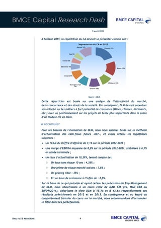 BMCE Capital Research Flash
                                                                        5 avril 2012


                      A horizon 2015, la répartition du CA devrait se présenter comme suit :
                                                         Segmentation du CA en 2015
                                                        Autres 12%
                                                                                       Chimie 19%


                                               Gaz 5%



                                       Eolien 5%



                                      Bâtiment 6%
                                                                                                     Mines 15%




                                         Ciment 9%



                                                                                           Offshore 10%
                                               Ouvrages d'art
                                                    9%
                                                                      Solaire 10%




                                                                     Source : DLM

                      Cette répartition est basée sur une analyse de l’attractivité du marché,
                      de la concurrence et des atouts de la société. Par conséquent, DLM devrait recentrer
                      son activité sur les métiers à fort potentiel de croissance (Mines, chimies, bâtiments,
                      etc.) avec un positionnement sur les projets de taille plus importante dans le cadre
                      d’un modèle clé en main.

                      A accumuler
                      Pour les besoins de l’évaluation de DLM, nous nous sommes basés sur la méthode
                      d’actualisation des cash-flows futurs –DCF-, et avons retenu les hypothèses
                      suivantes :
                      • Un TCAM du chiffre d’affaires de 7,1% sur la période 2012-2021 ;
                      • Une marge d’EBITDA moyenne de 8,0% sur la période 2012-2021, stabilisée à 6,7%
                         en année terminale ;
                      • Un taux d’actualisation de 10,39%, tenant compte de :
                         ◊   Un taux sans risque 10 ans : 4,36% ;
                         ◊   Une prime de risque marché actions : 7,8% ;
                         ◊   Un gearing cible : 35% ;
                         ◊   Et, un taux de croissance à l’infini de : 2,0%.
                      Sur la base de ce qui précède et ayant retenu les prévisions du Top Management
                      de DLM, nous aboutissons à un cours cible de MAD 546 (vs. MAD 698 au
                      30/09/2011), valorisant le titre DLM à 15,7x et à 13,1x respectivement ses
                      résultats prévisionnels en 2012 et en 2013. En conséquence et eu égard au
                      comportement baissier du cours sur le marché, nous recommandons d’accumuler
                      le titre dans les portefeuilles.




ANALYSE & RECHERCHE                                        4
 